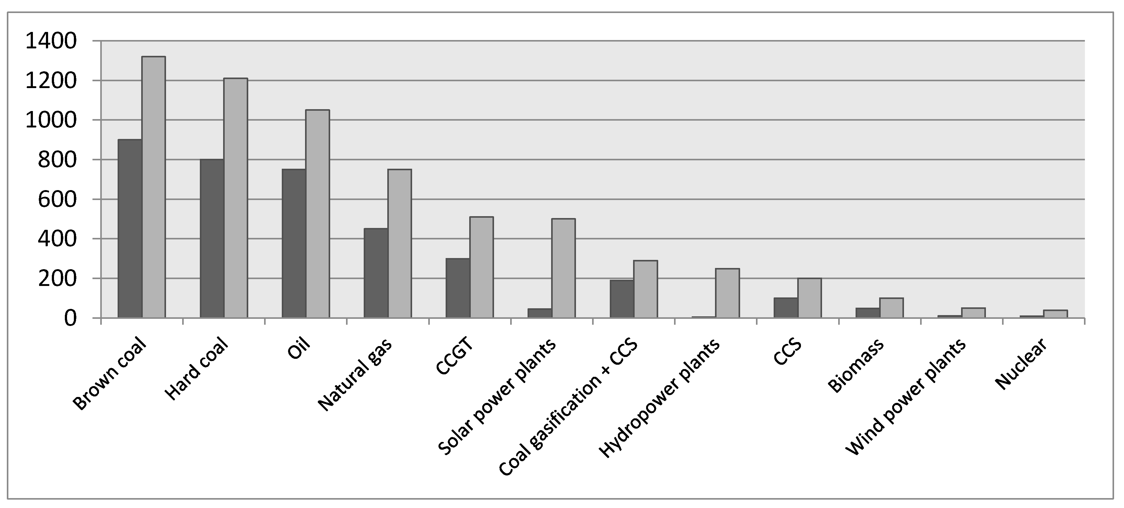 Energies 13 05191 g007