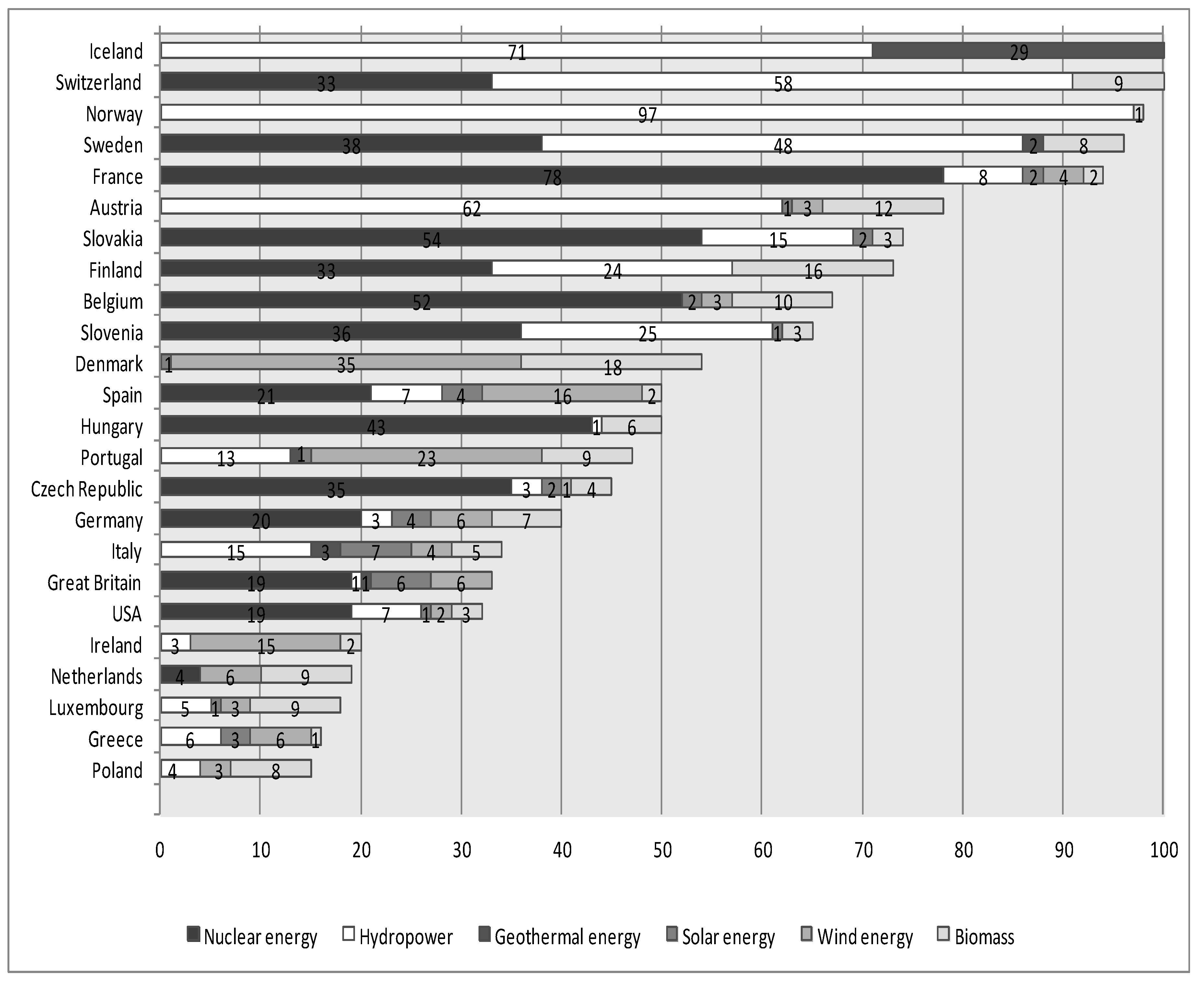 Energies 13 05191 g015