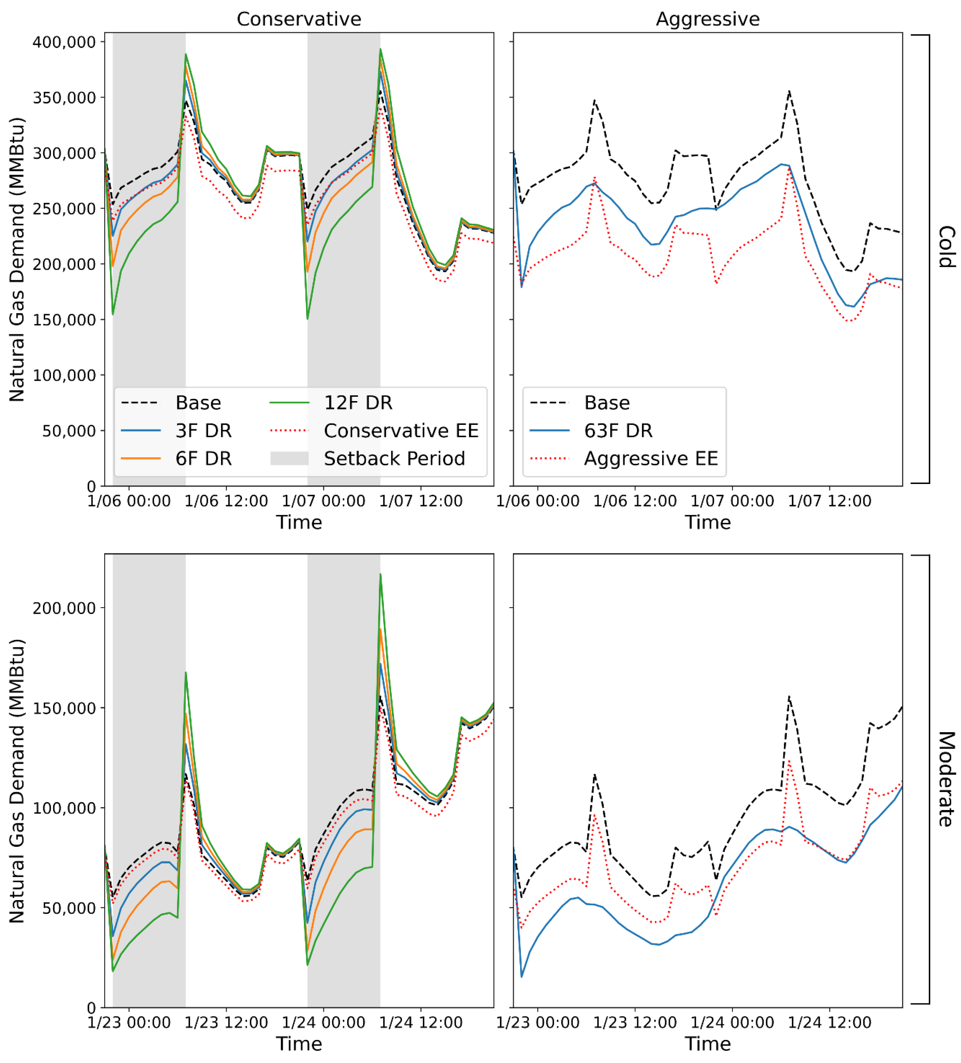 Energies 13 05192 g007