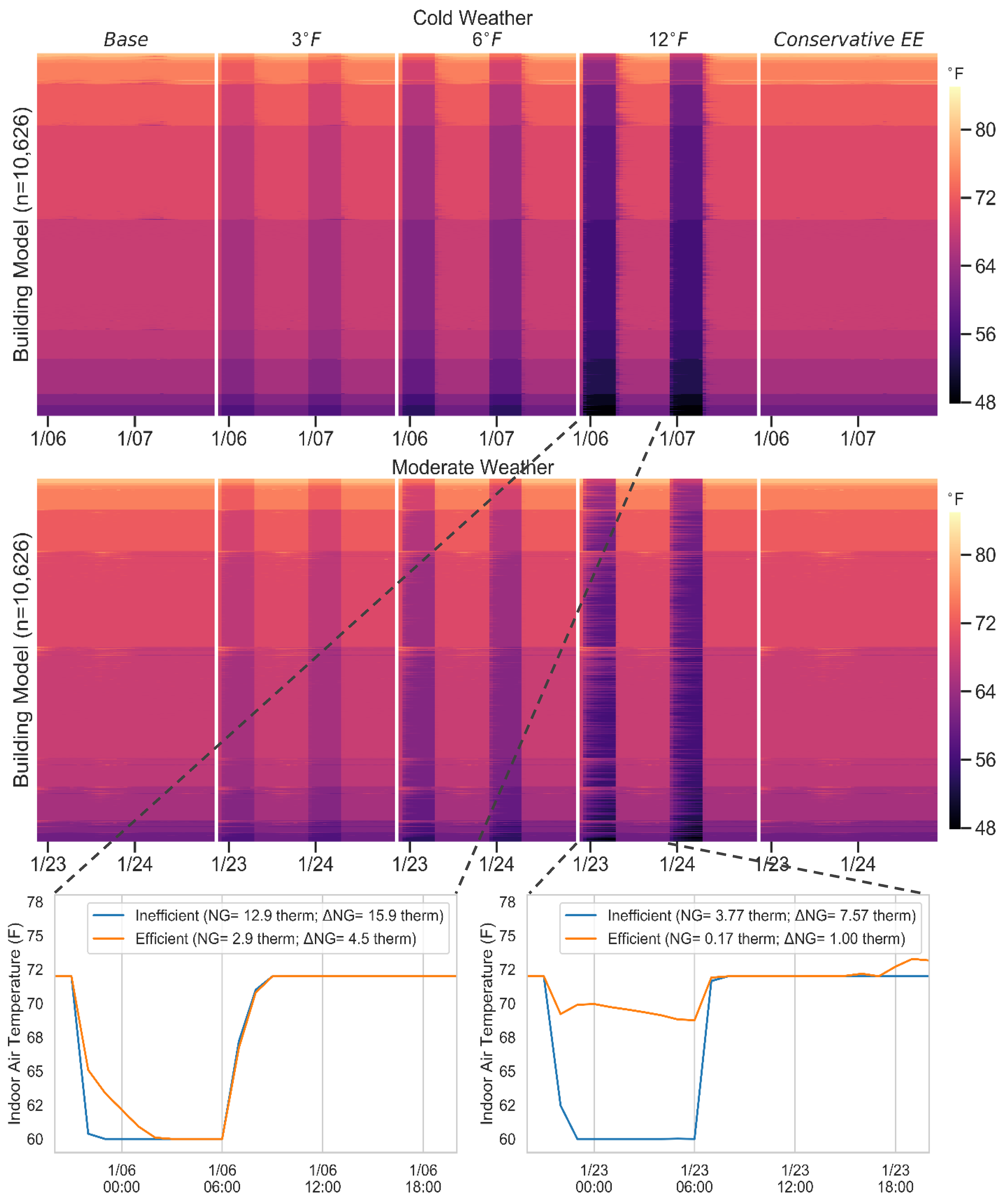 Energies 13 05192 g009