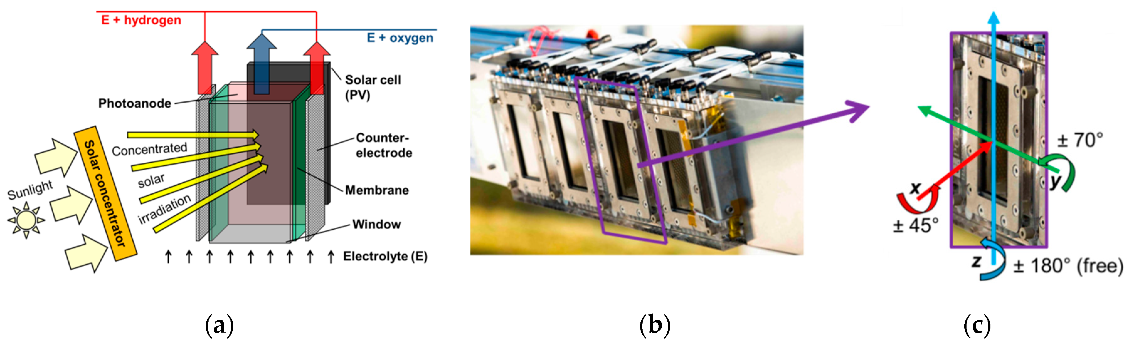 Energies 13 05196 g001