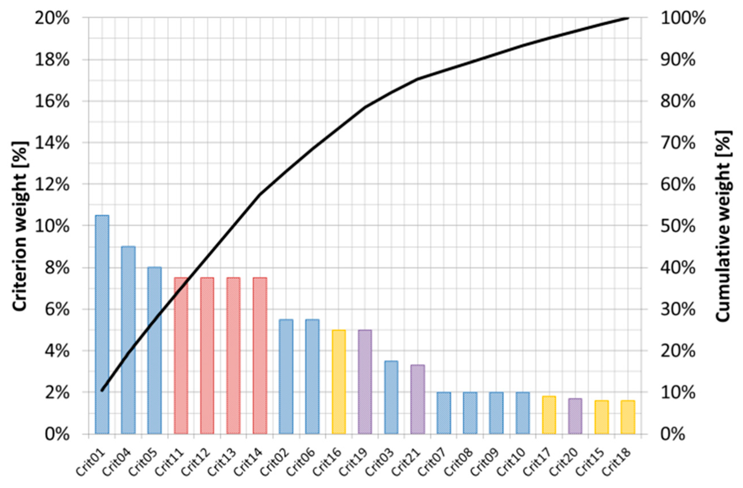 Energies 13 05196 g002