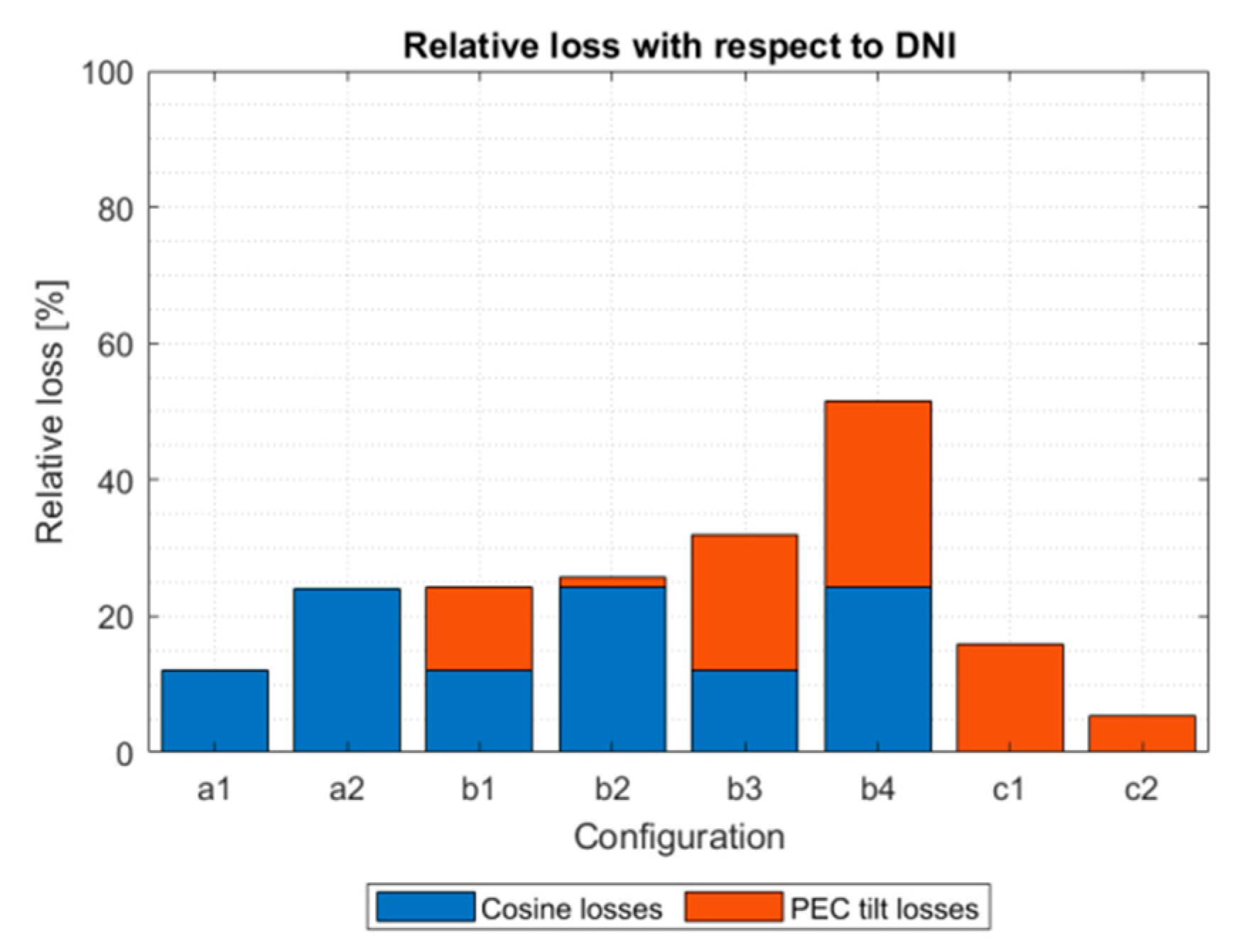 Energies 13 05196 g004
