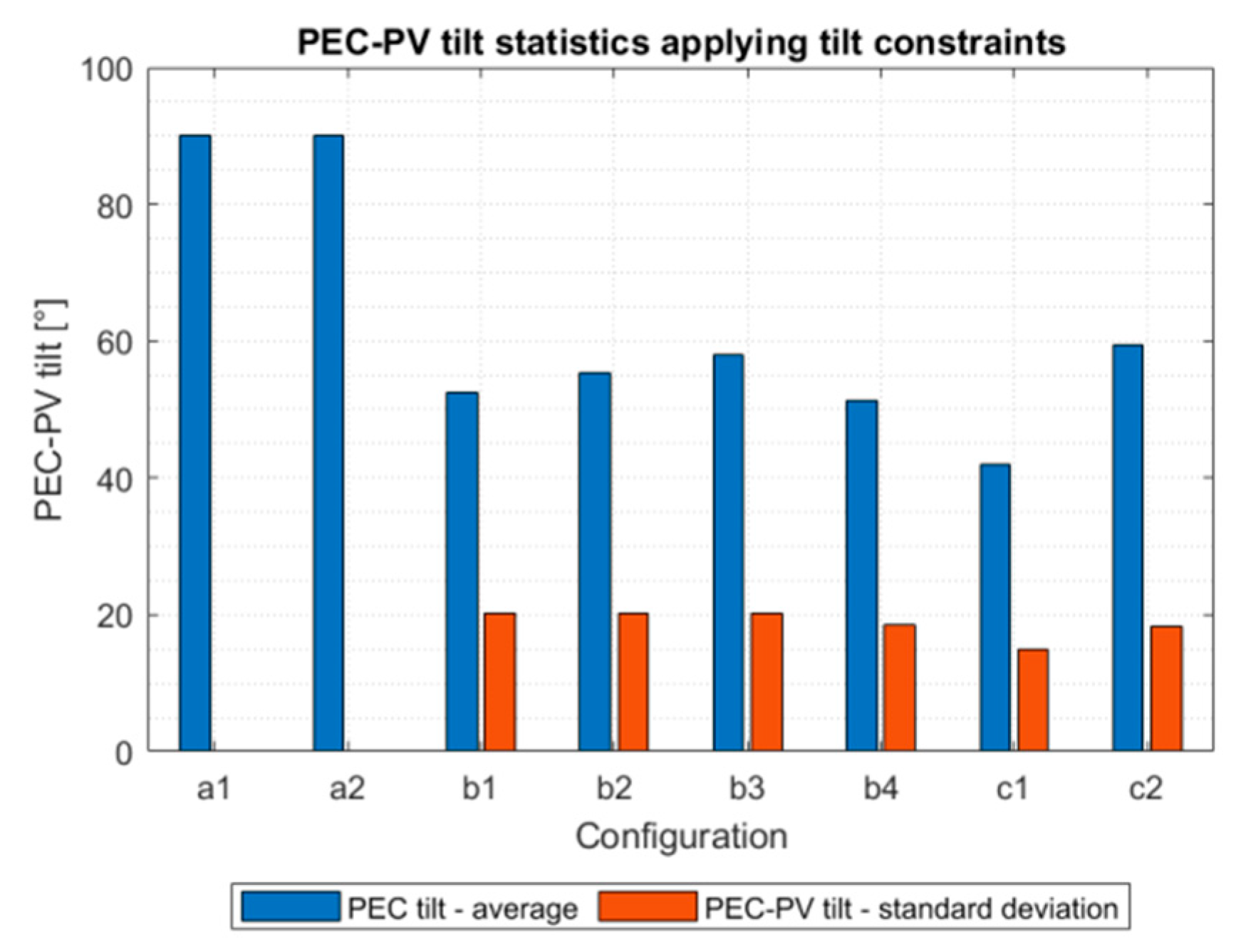 Energies 13 05196 g005