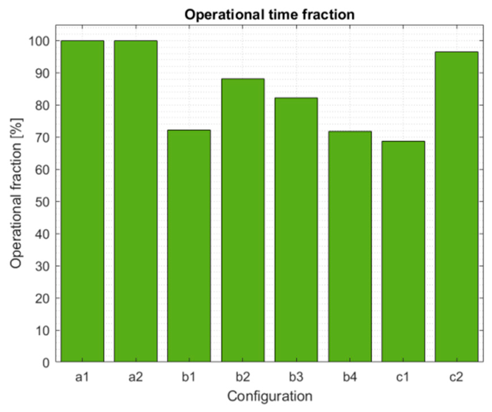 Energies 13 05196 g006