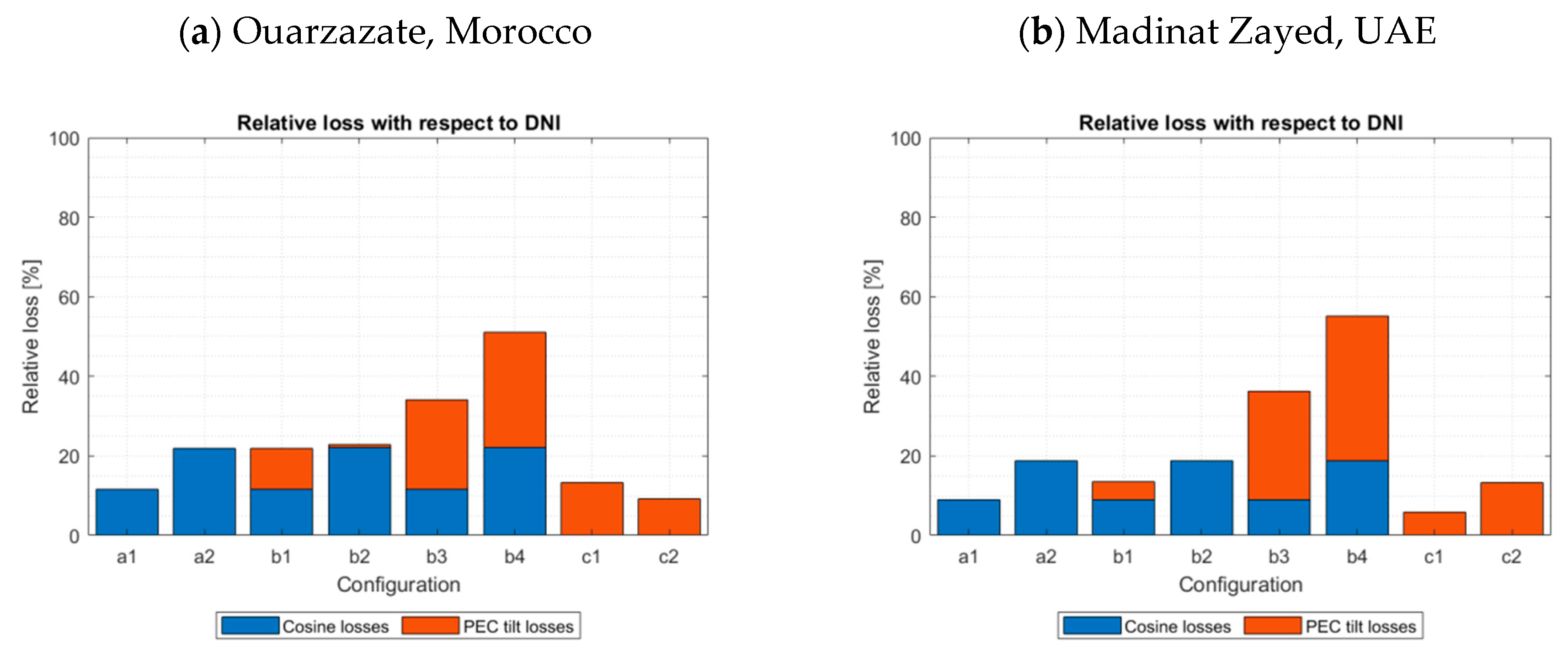 Energies 13 05196 g007