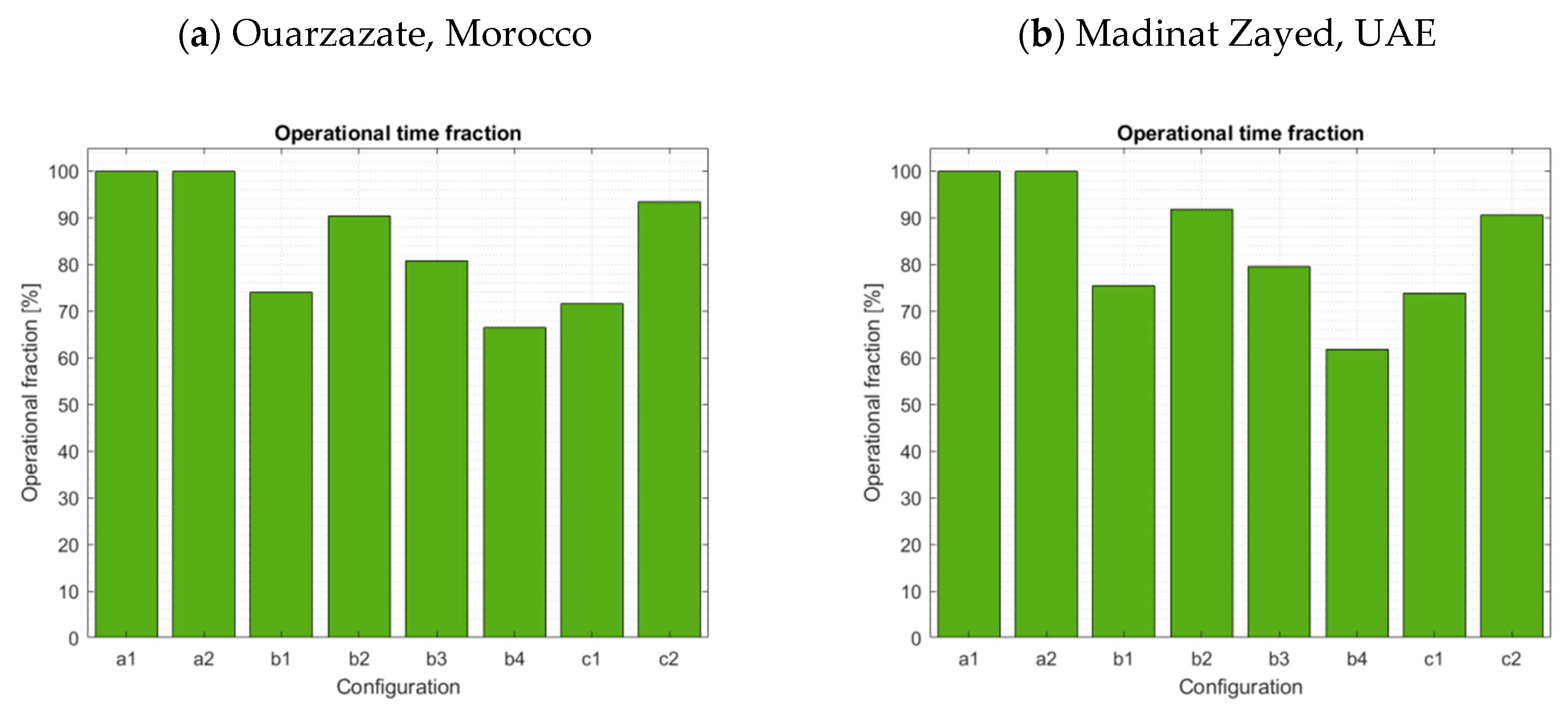 Energies 13 05196 g008