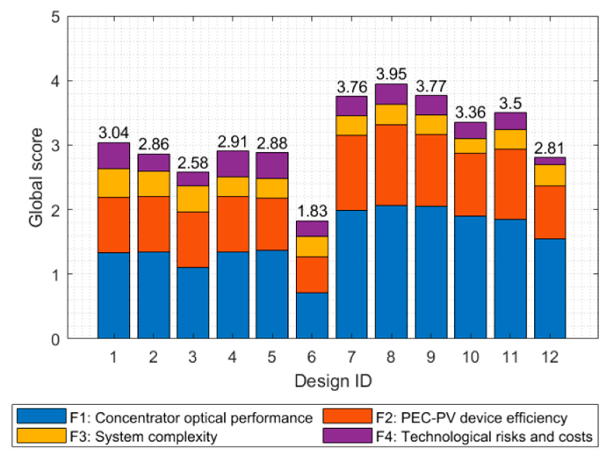 Energies 13 05196 g009