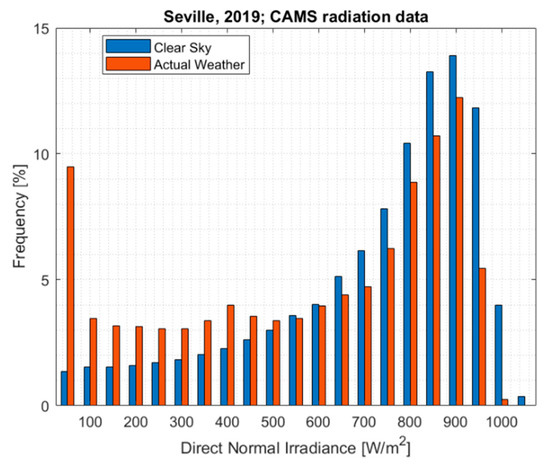 Energies 13 05196 g0a1
