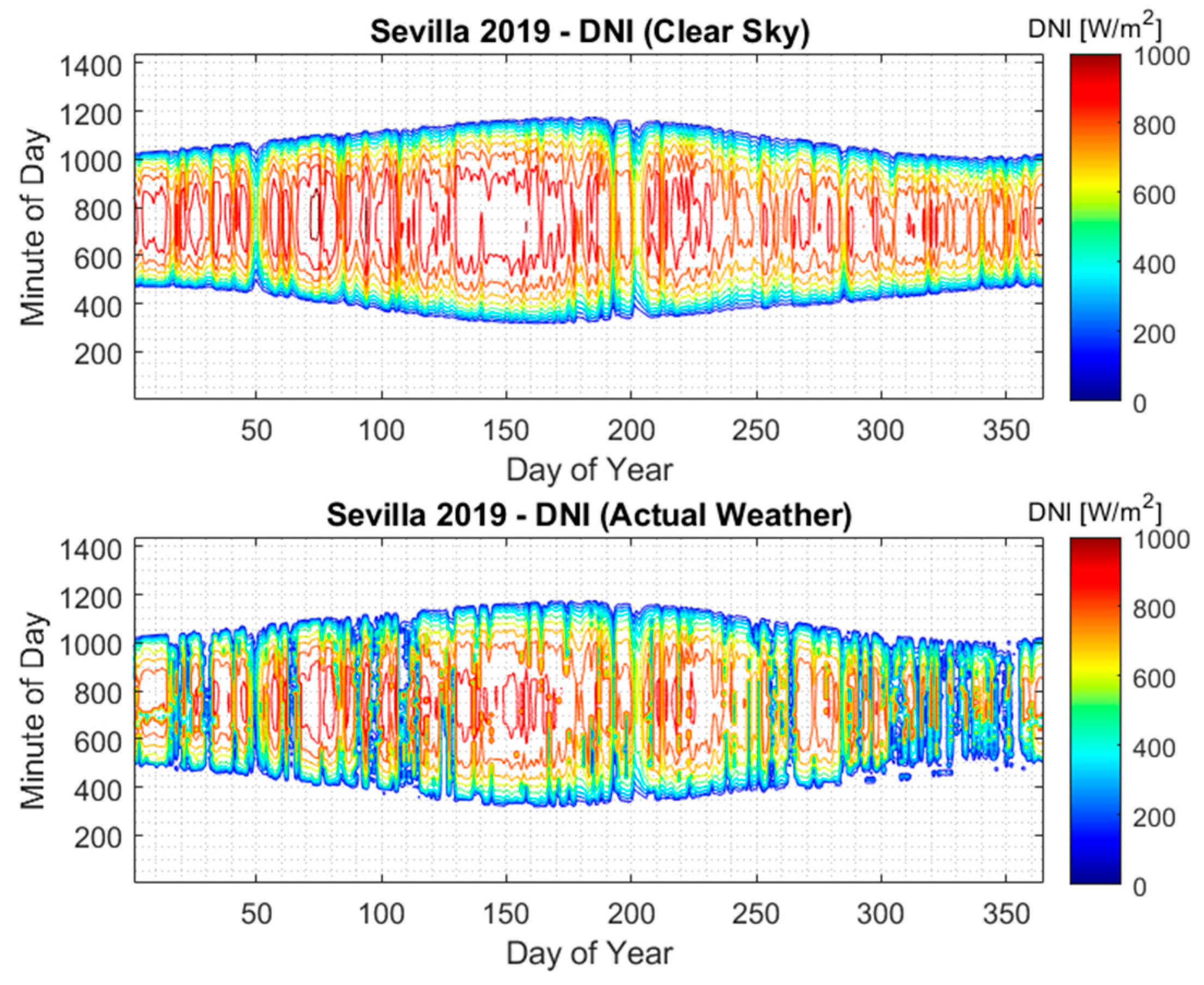 Energies 13 05196 g0a2