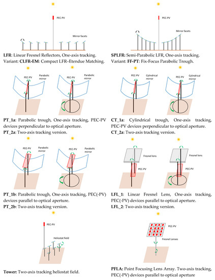 Energies 13 05196 g0a3