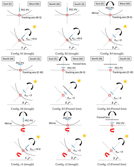 Energies 13 05196 g0a4