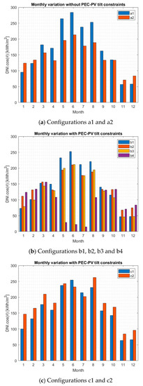 Energies 13 05196 g0a5