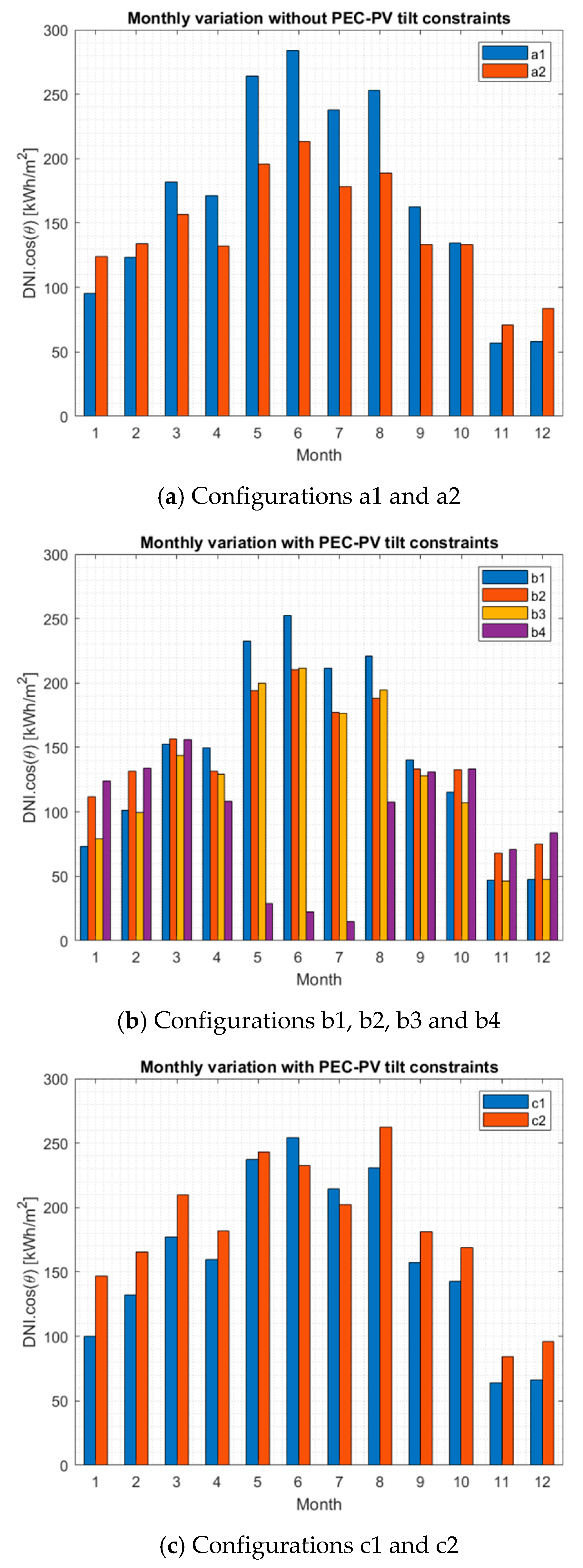 Energies 13 05196 g0a5