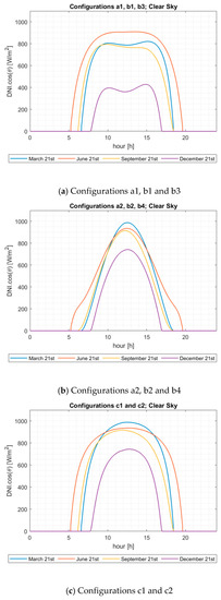 Energies 13 05196 g0a6