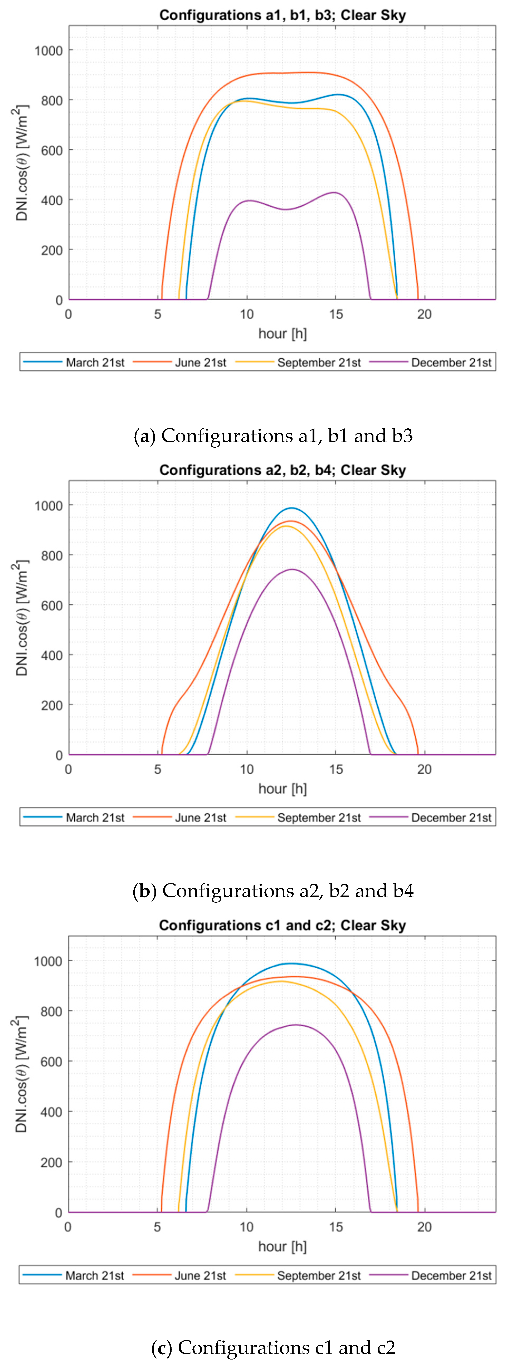 Energies 13 05196 g0a6