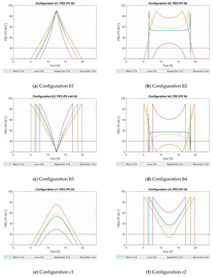 Energies 13 05196 g0a7