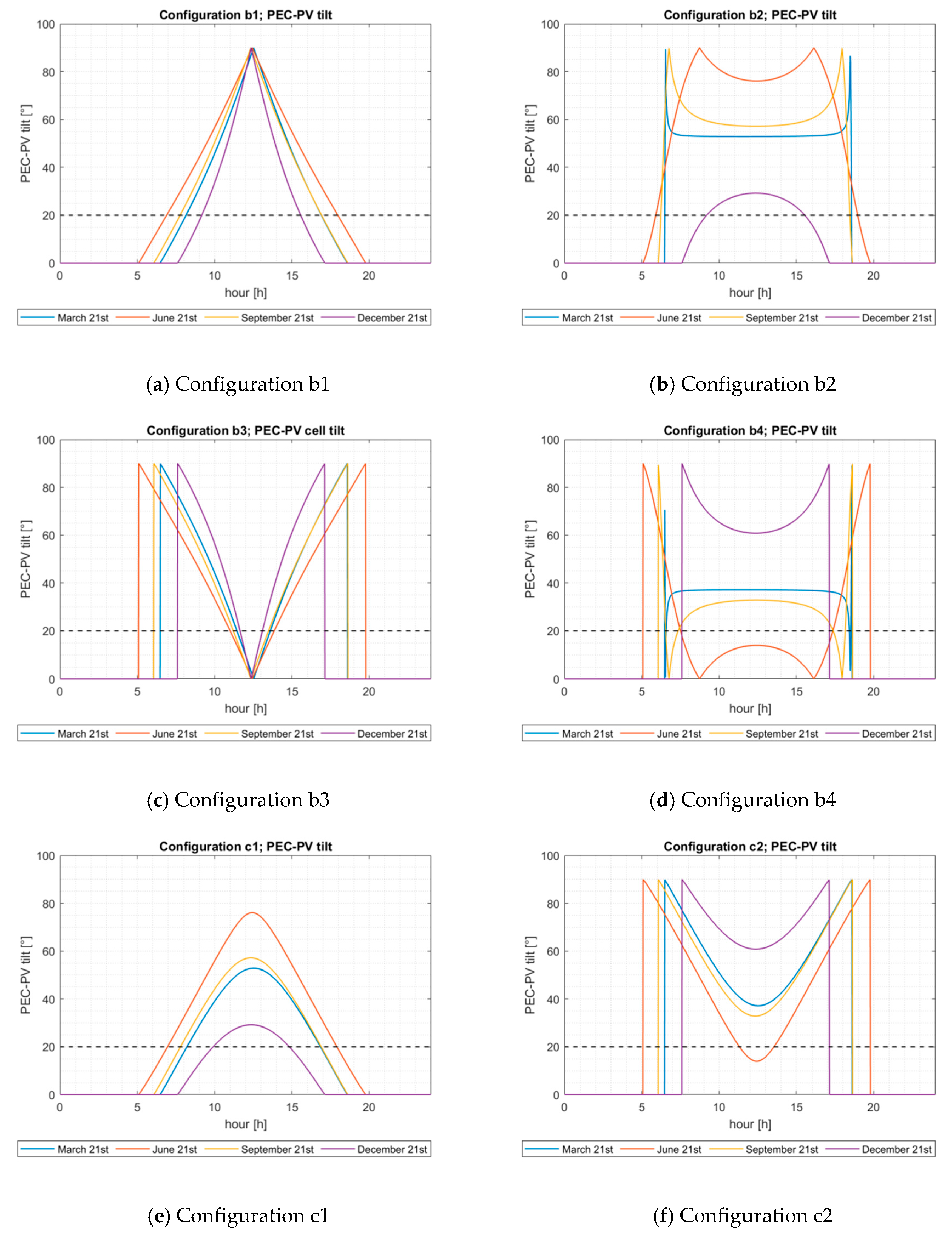 Energies 13 05196 g0a7