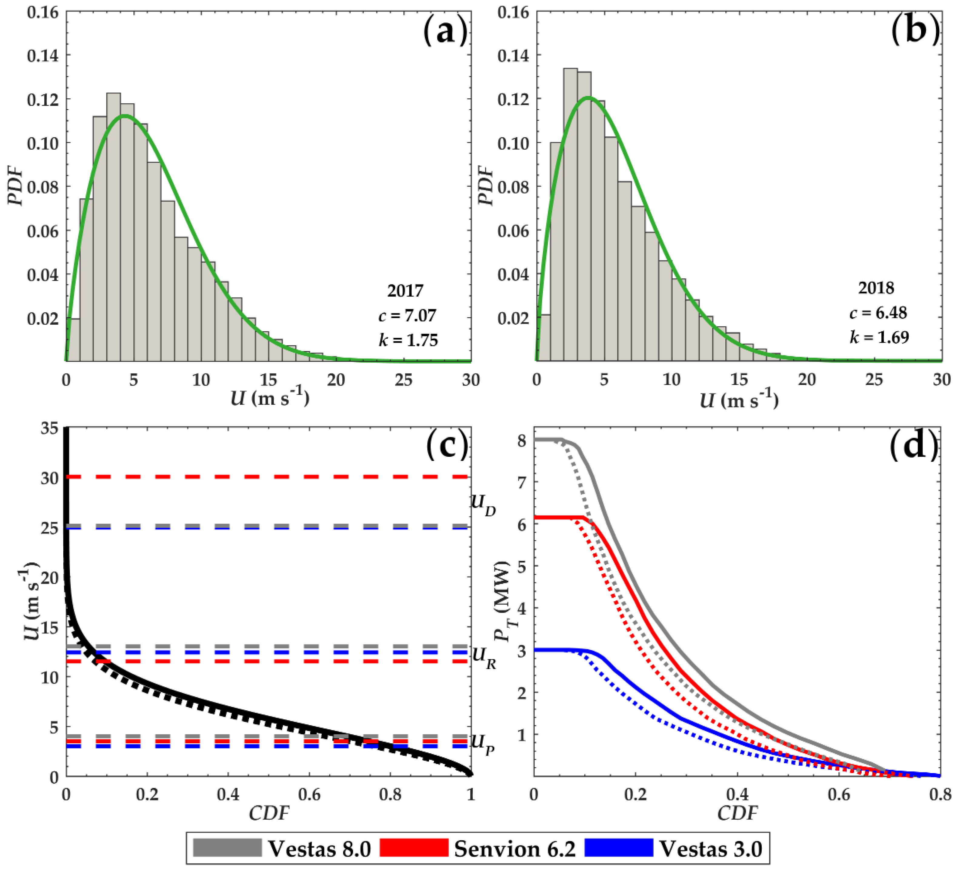Energies 13 05197 g005