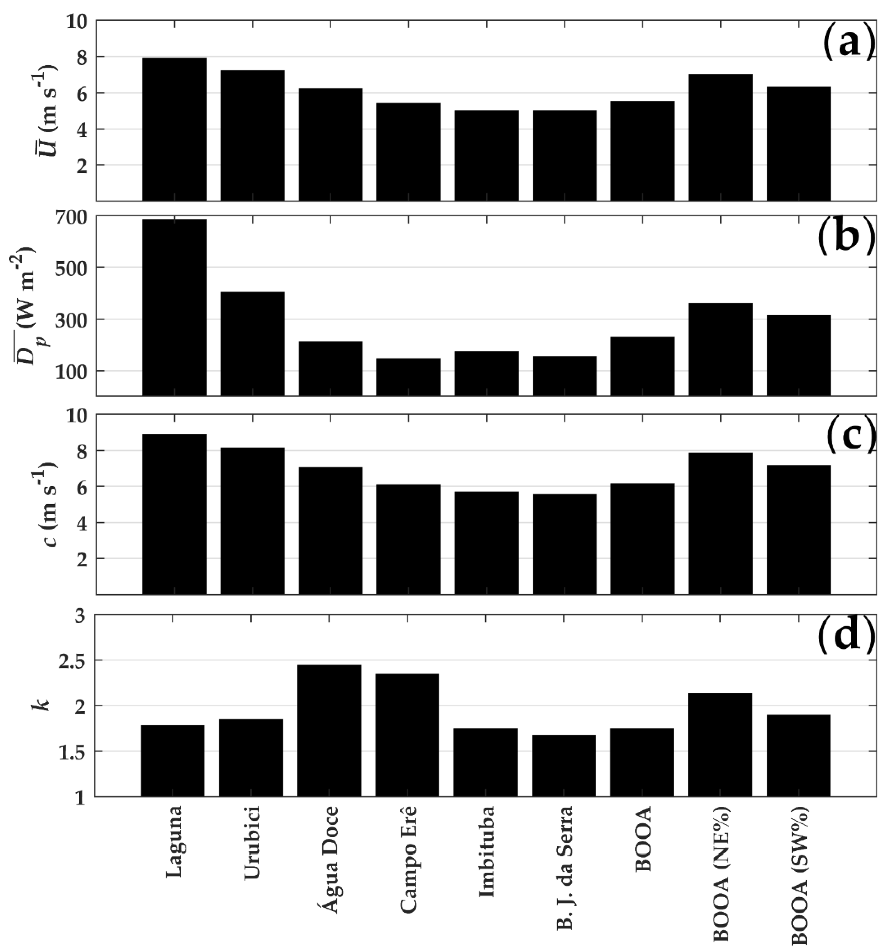 Energies 13 05197 g008