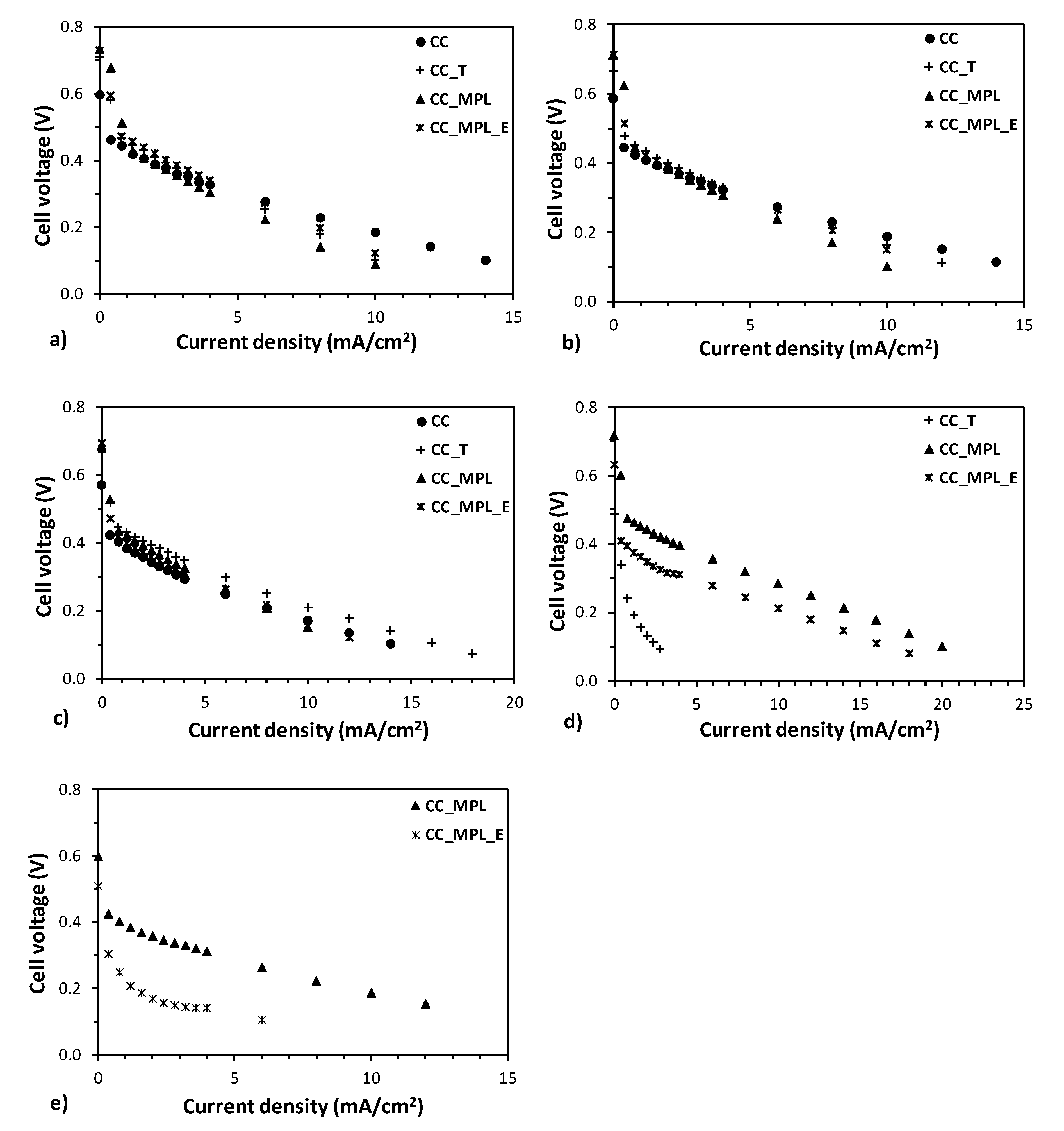 Energies 13 05198 g004 Energies 13 05198 g004