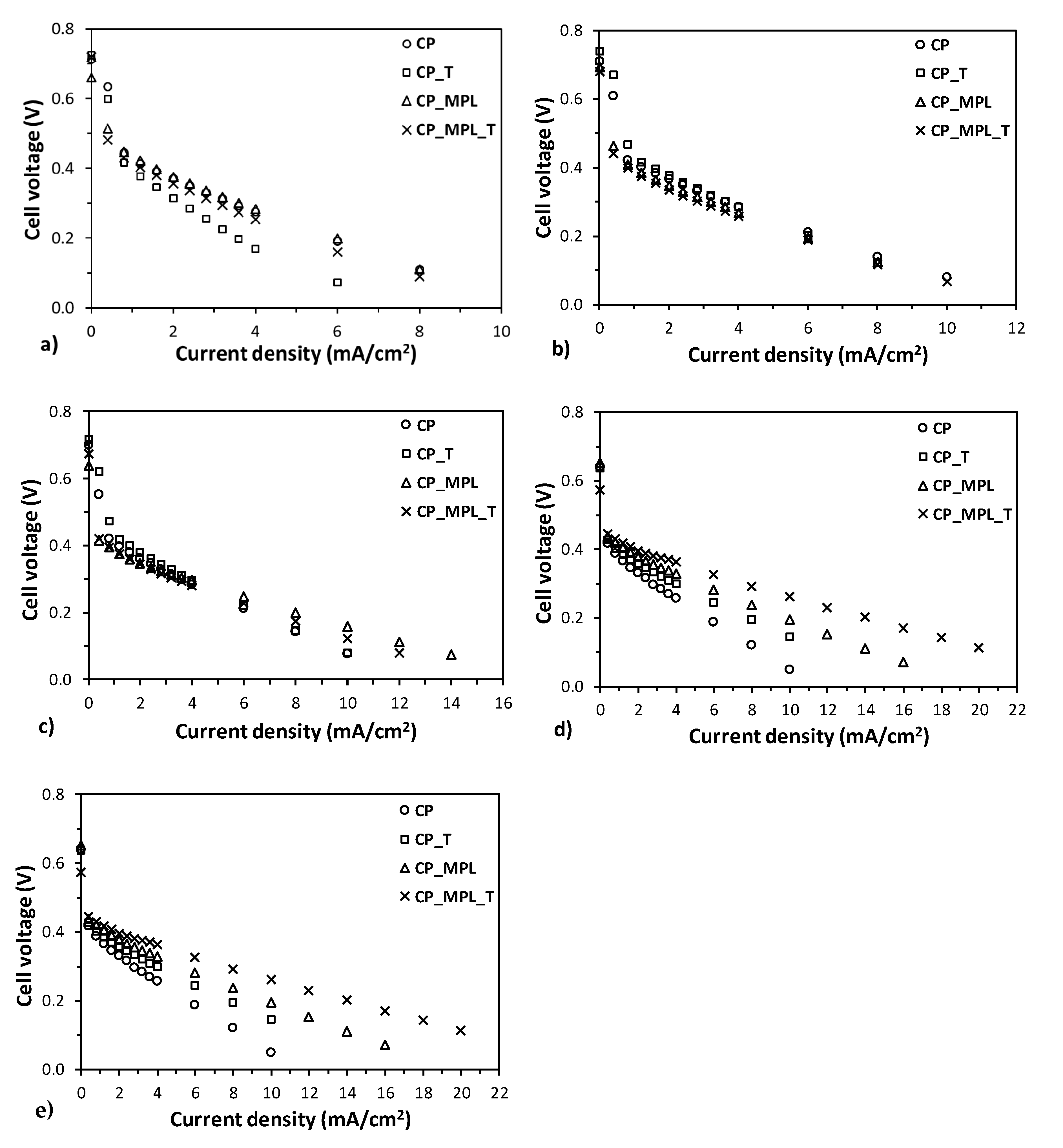 Energies 13 05198 g005 Energies 13 05198 g005