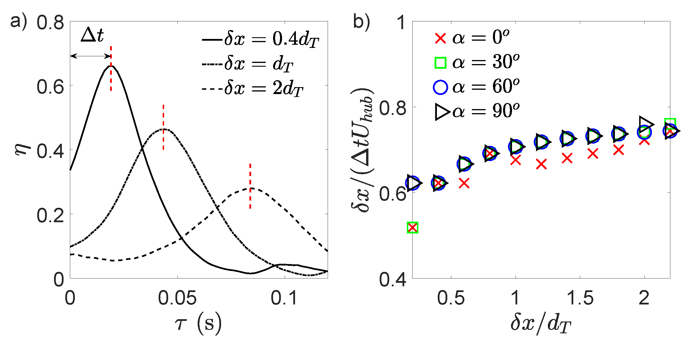 Energies 13 05199 g014