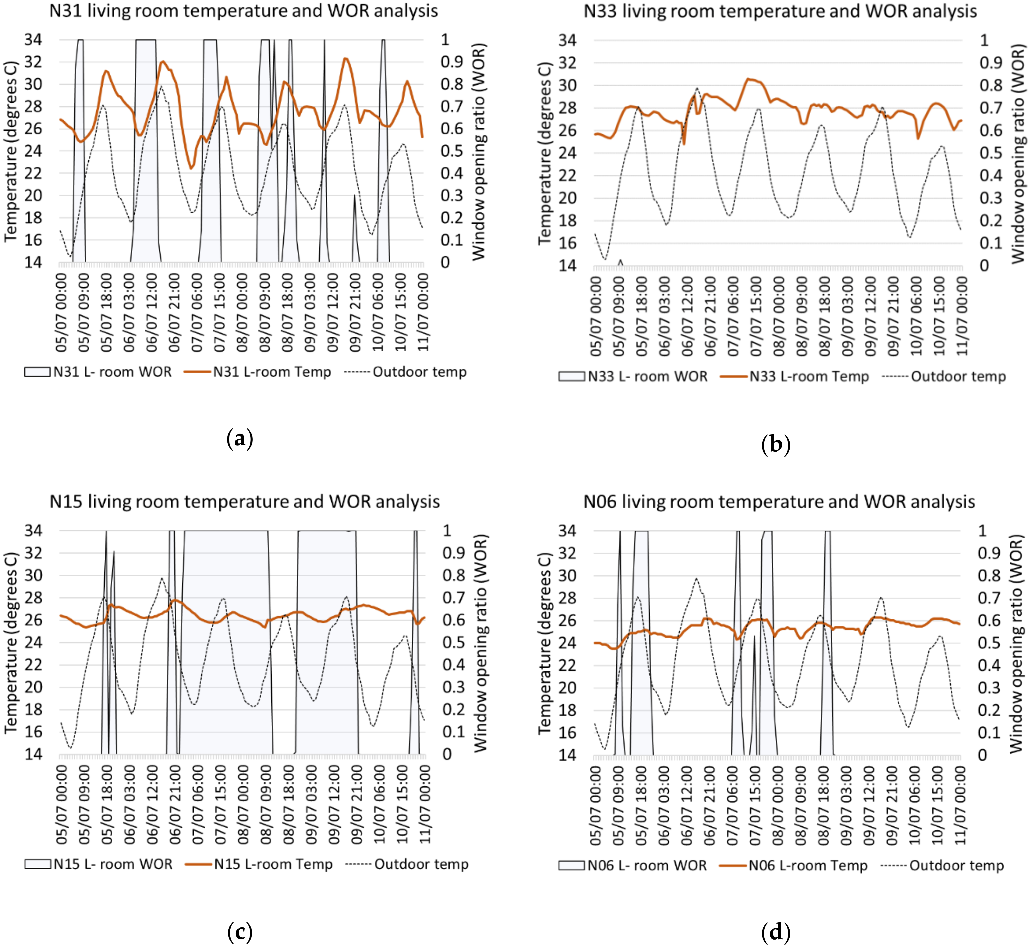 Energies 13 05202 g012