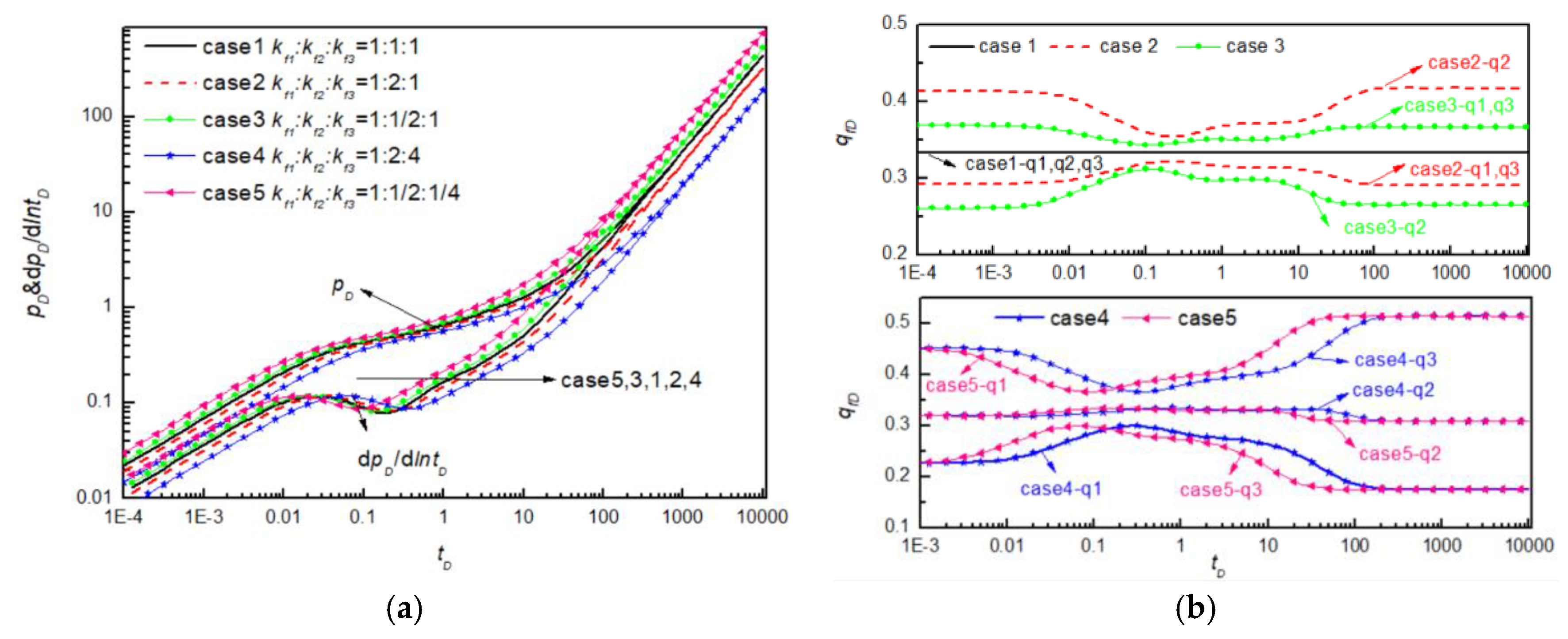 Energies 13 05204 g005