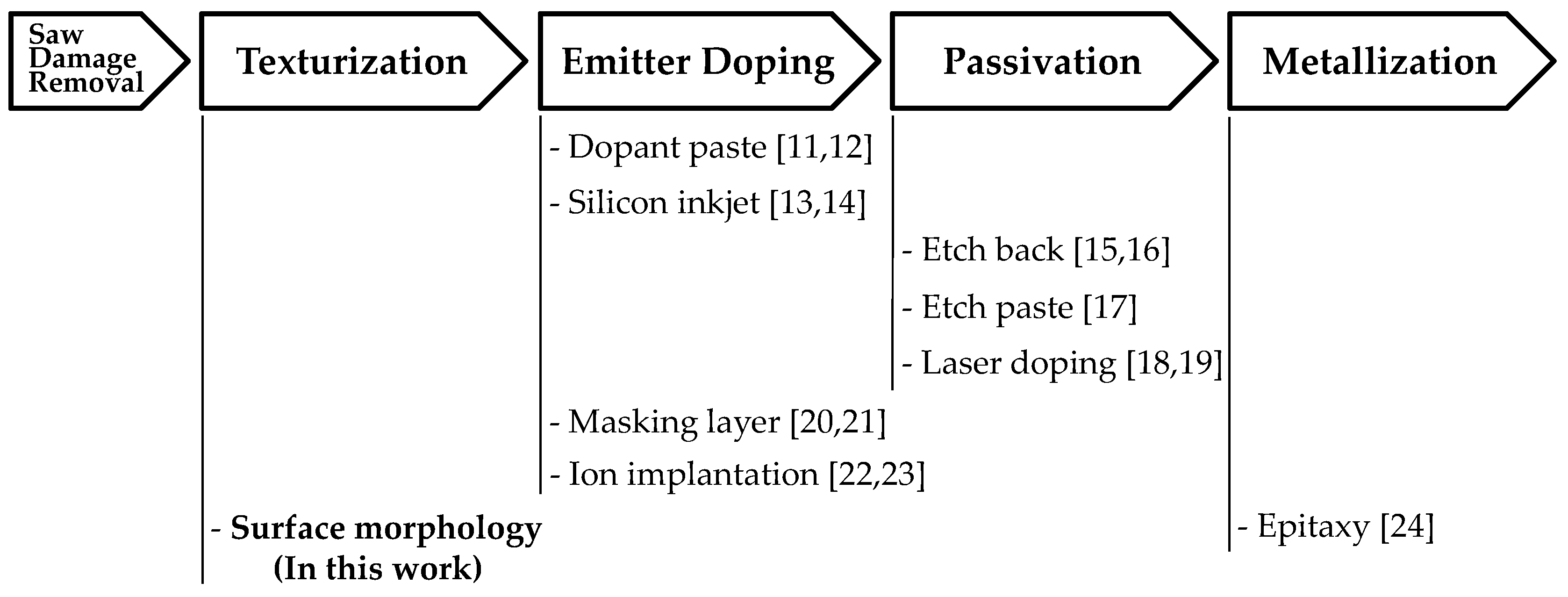 Energies 13 05207 g001