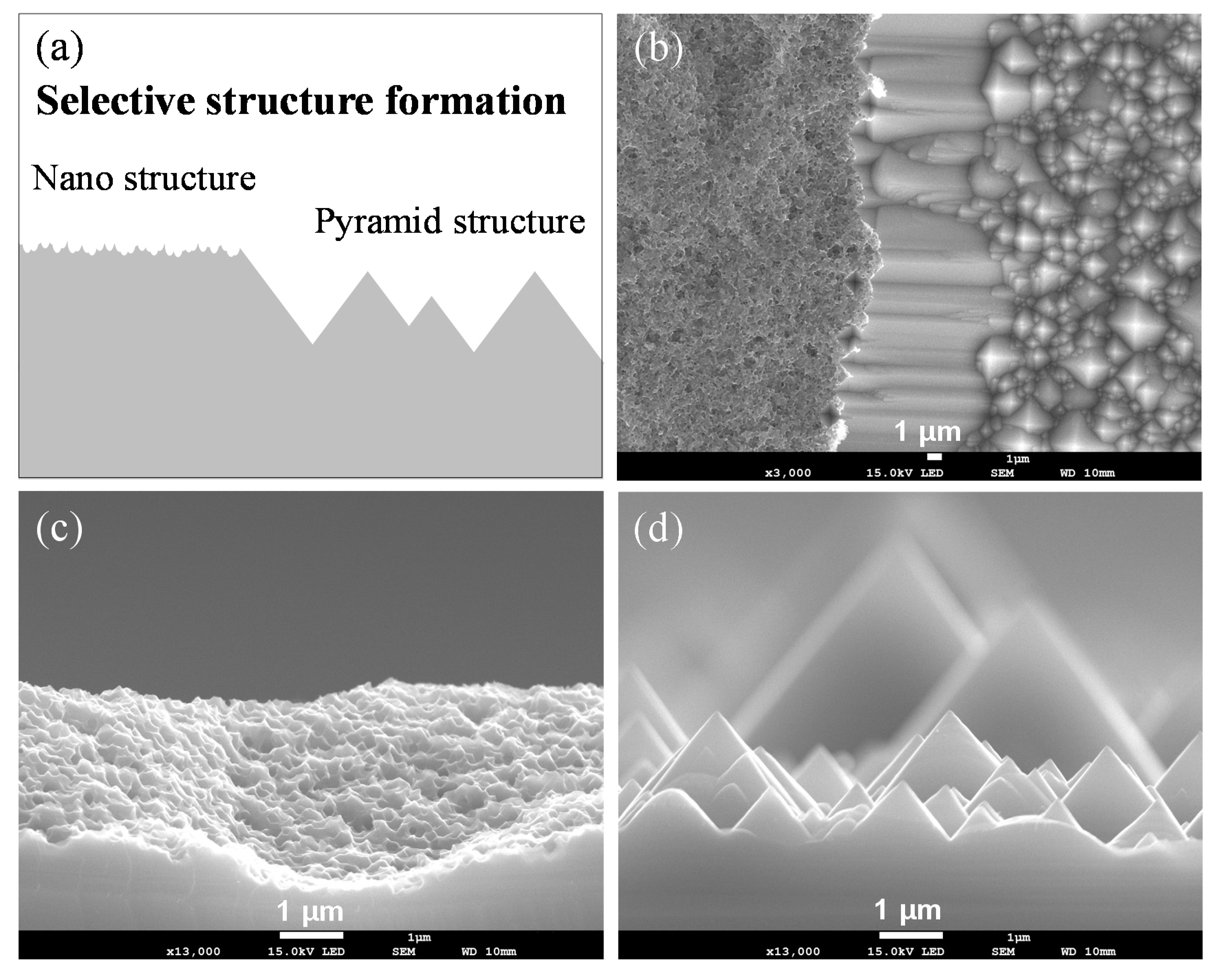 Energies 13 05207 g007