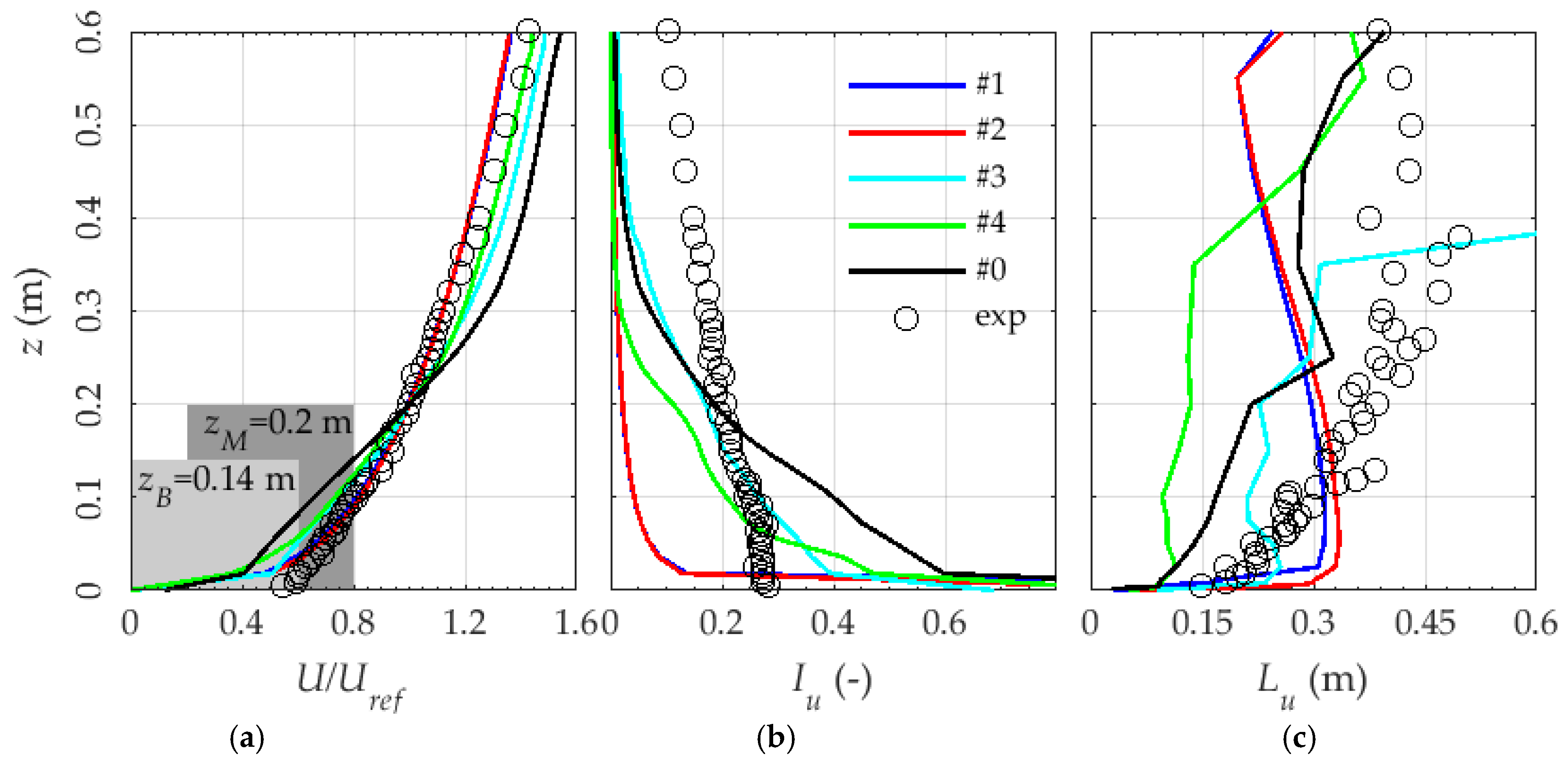 Energies 13 05208 g005 Energies 13 05208 g005