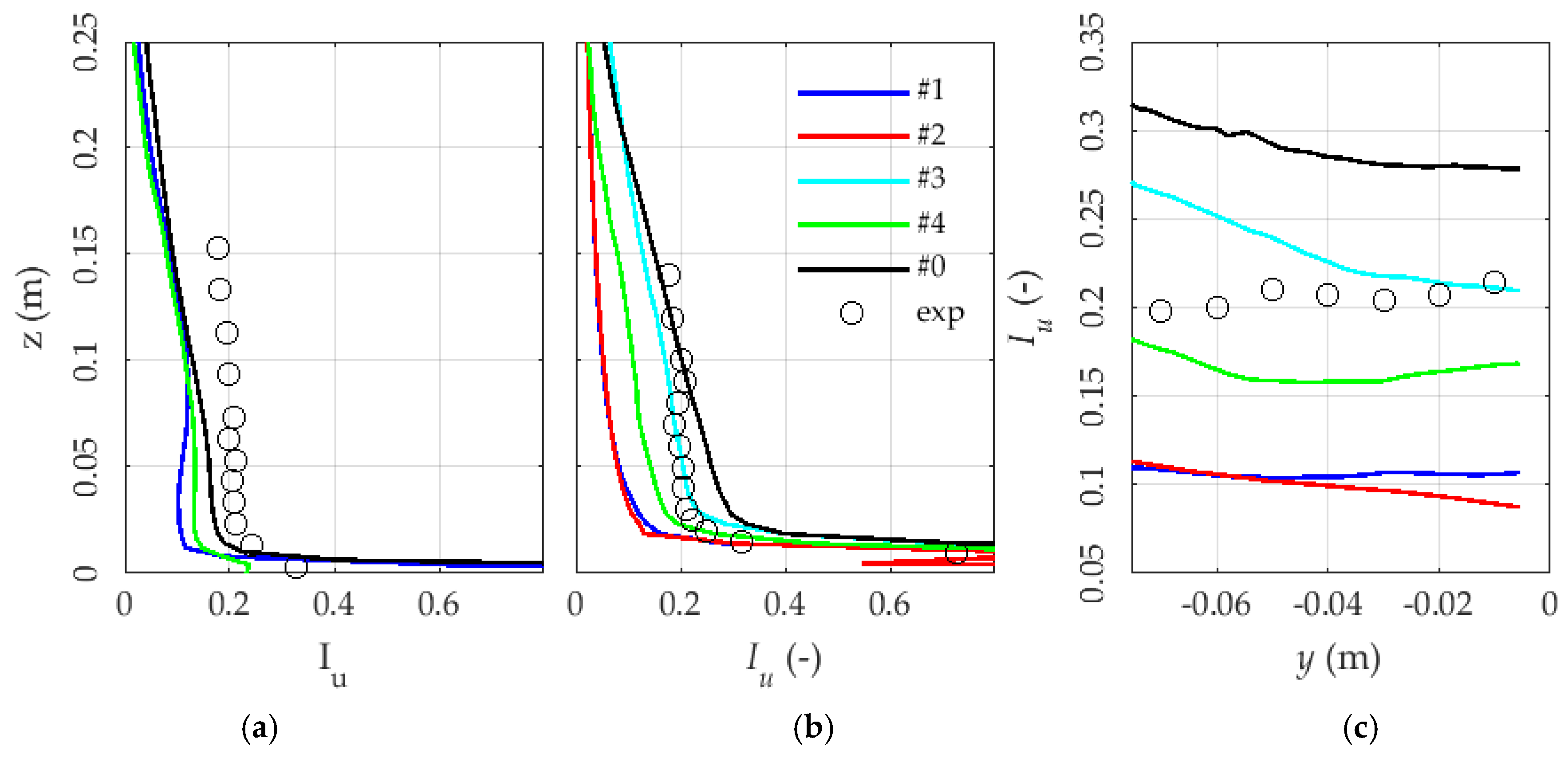Energies 13 05208 g009 Energies 13 05208 g009
