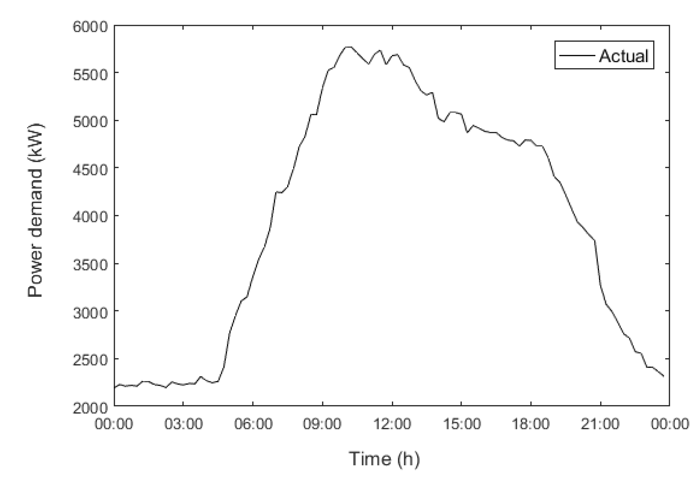 Energies 13 05210 g004