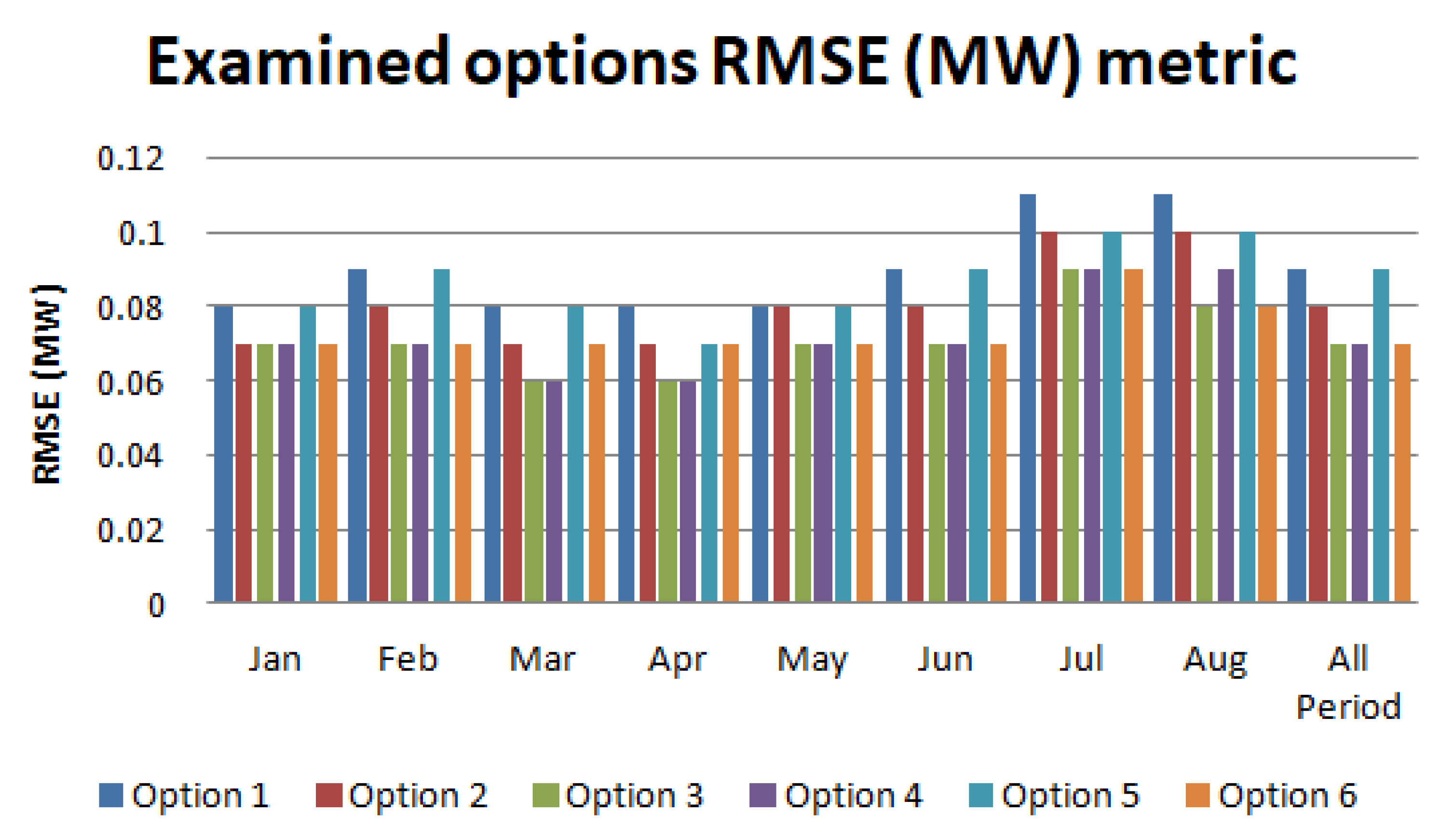 Energies 13 05210 g005
