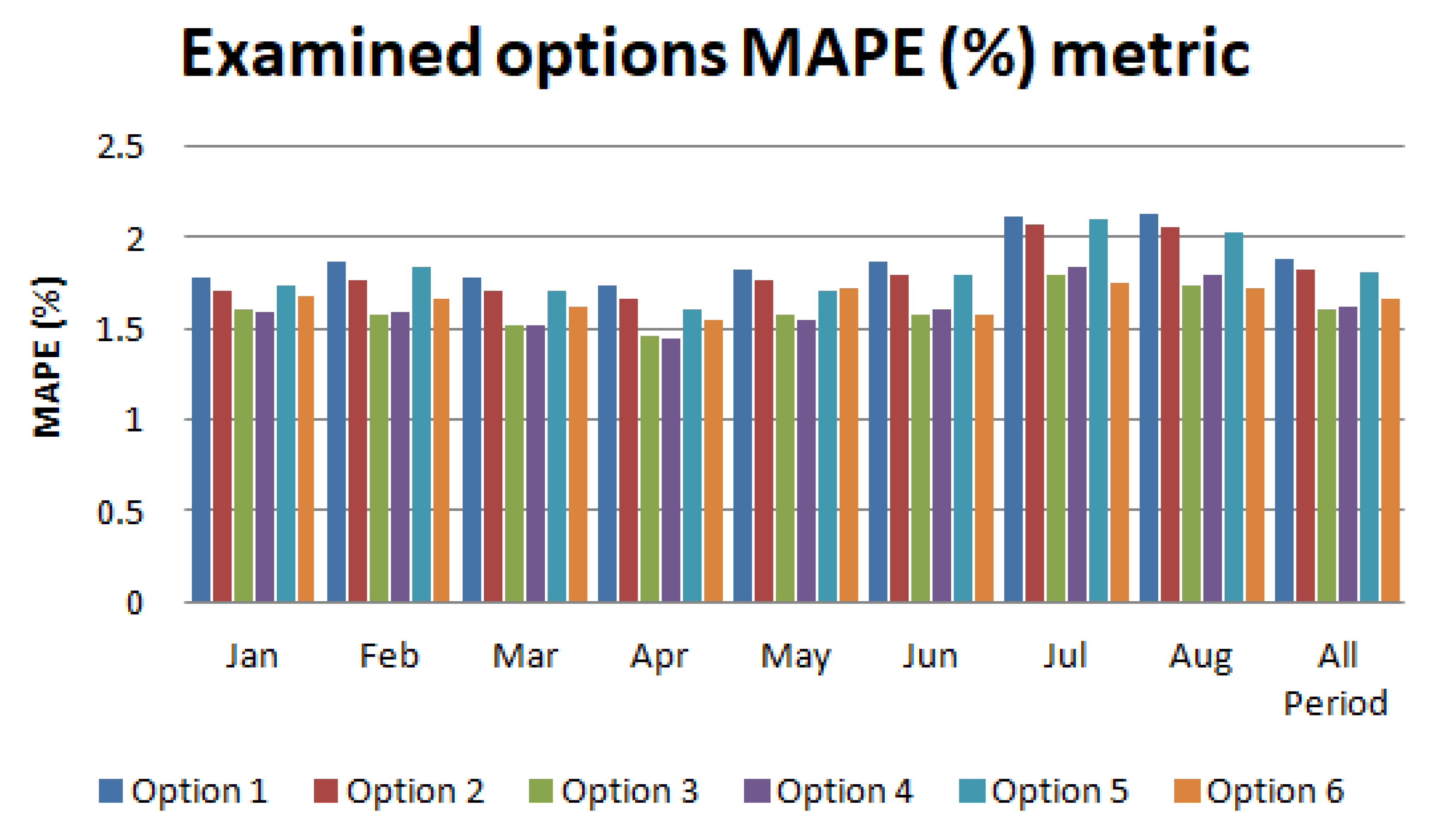 Energies 13 05210 g007