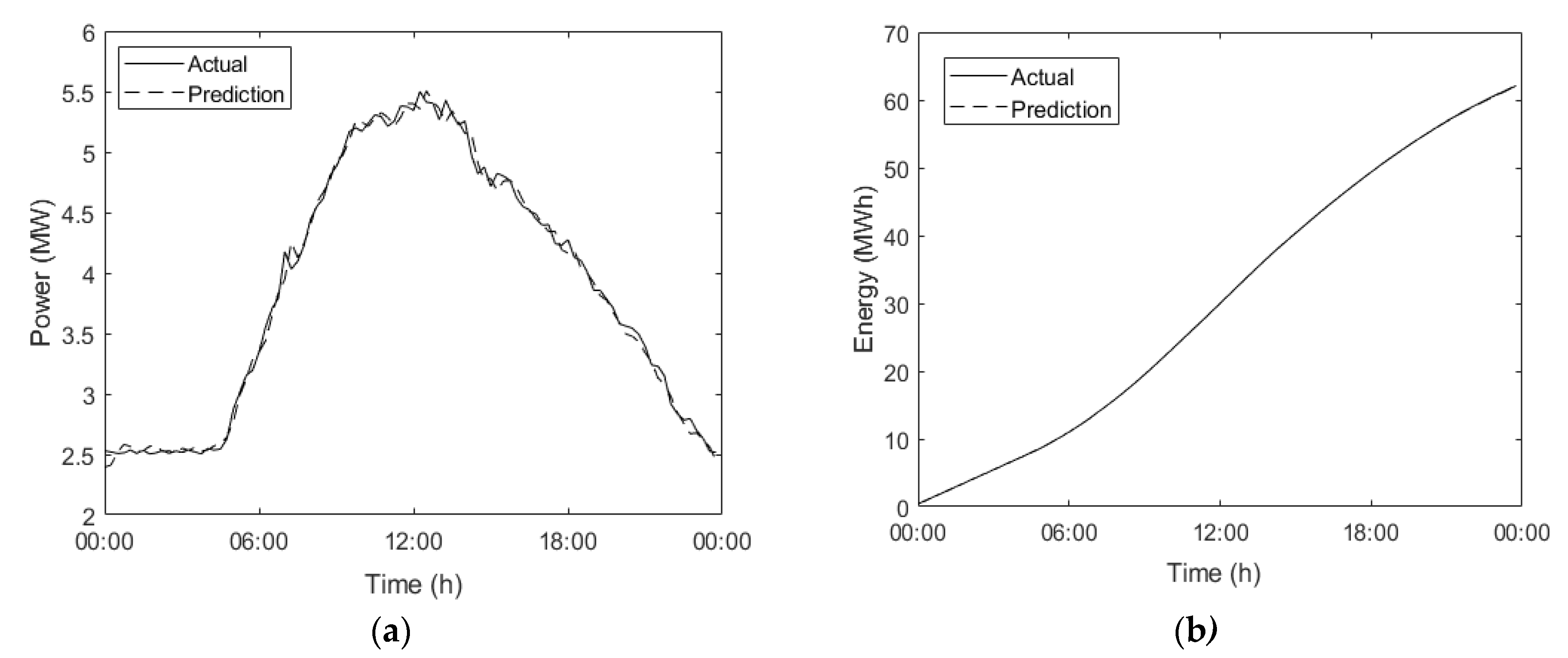 Energies 13 05210 g008
