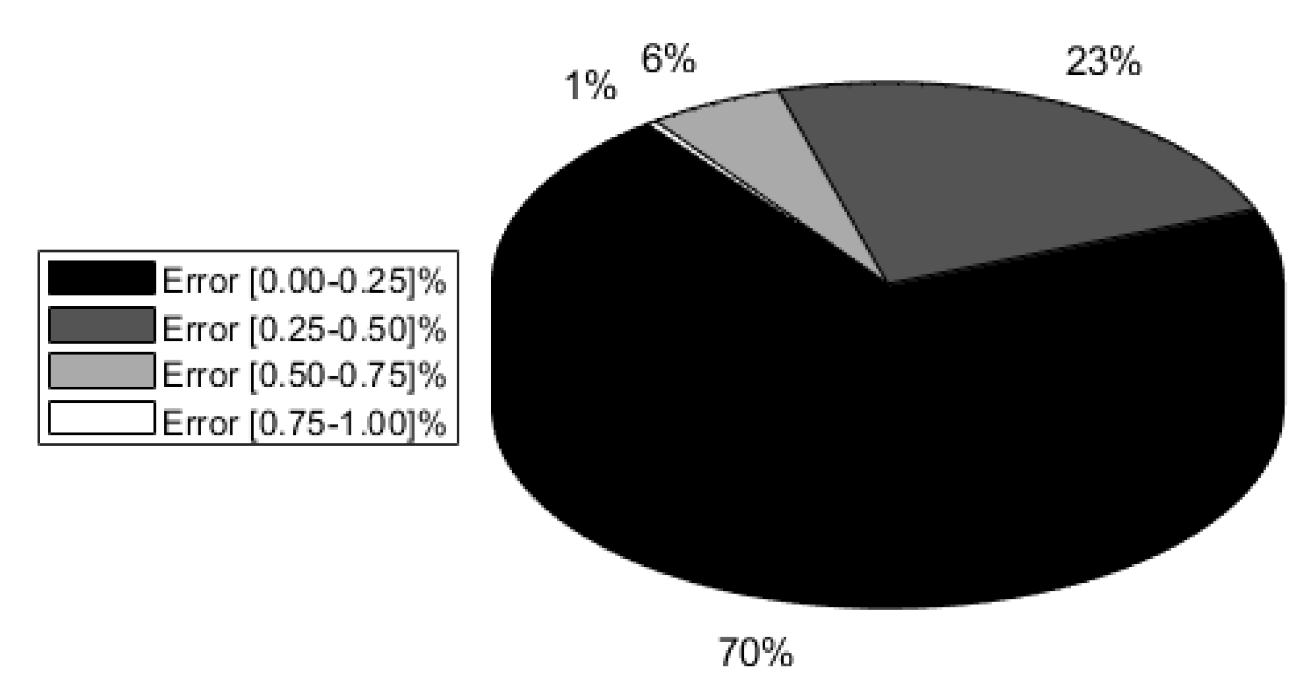 Energies 13 05210 g010