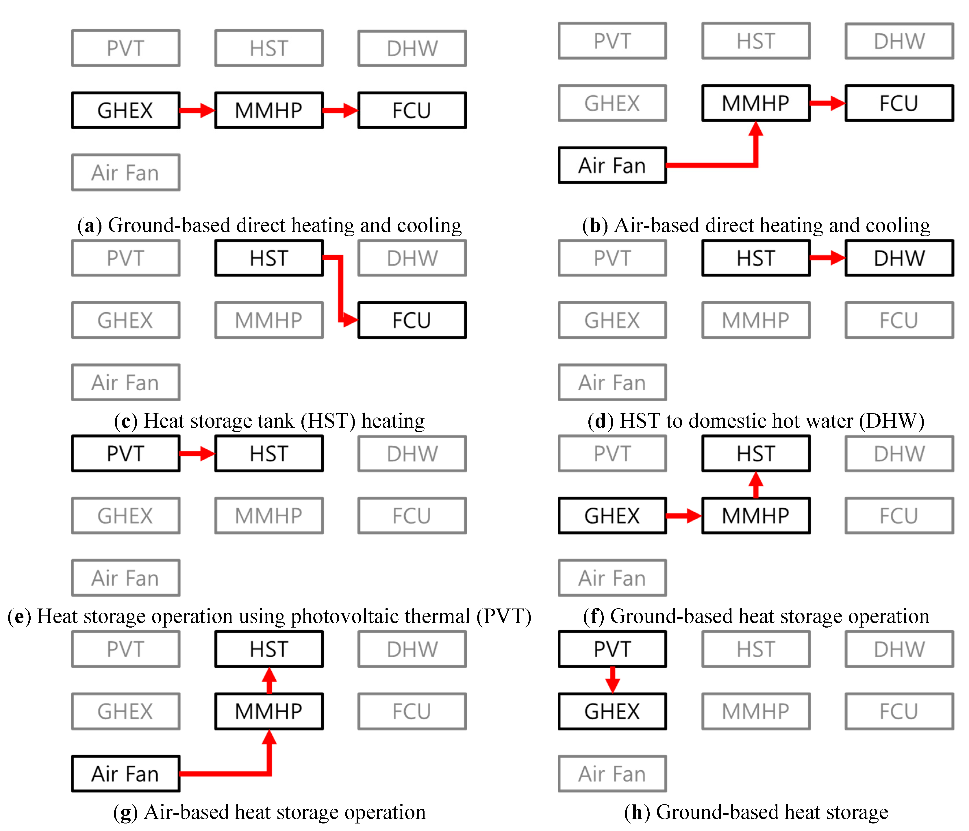 Energies 13 05211 g002