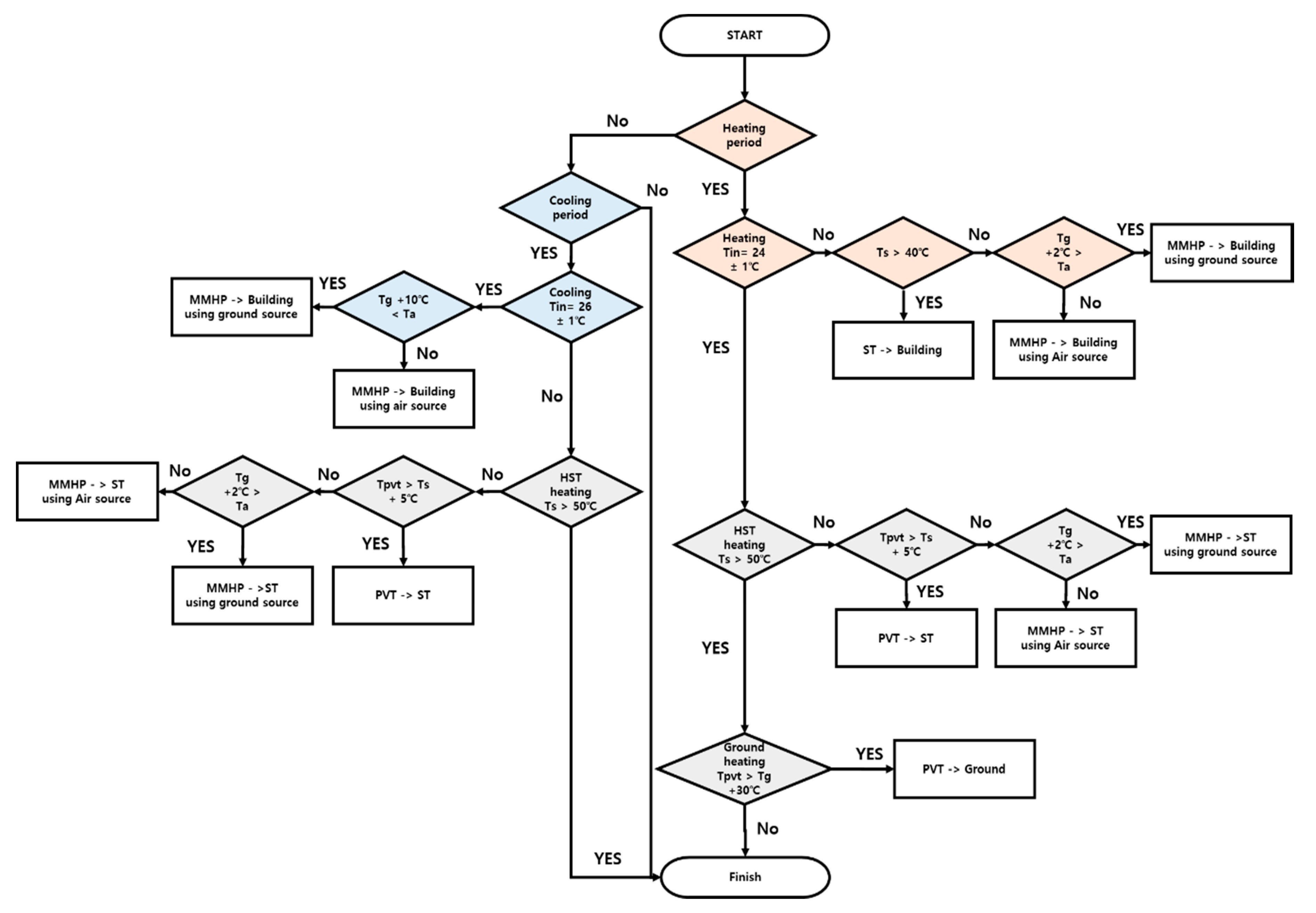 Energies 13 05211 g003