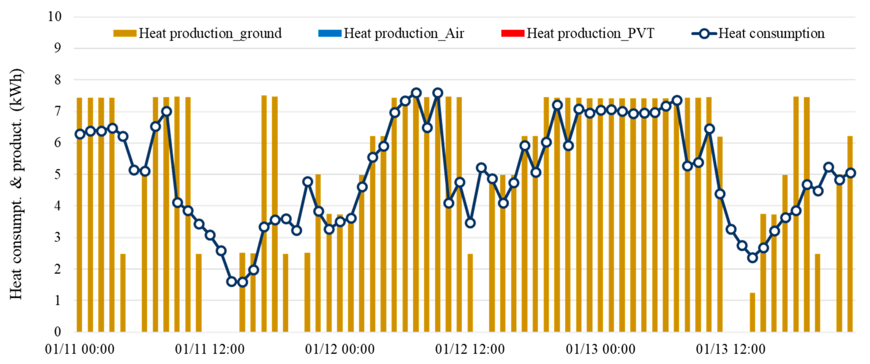 Energies 13 05211 g005