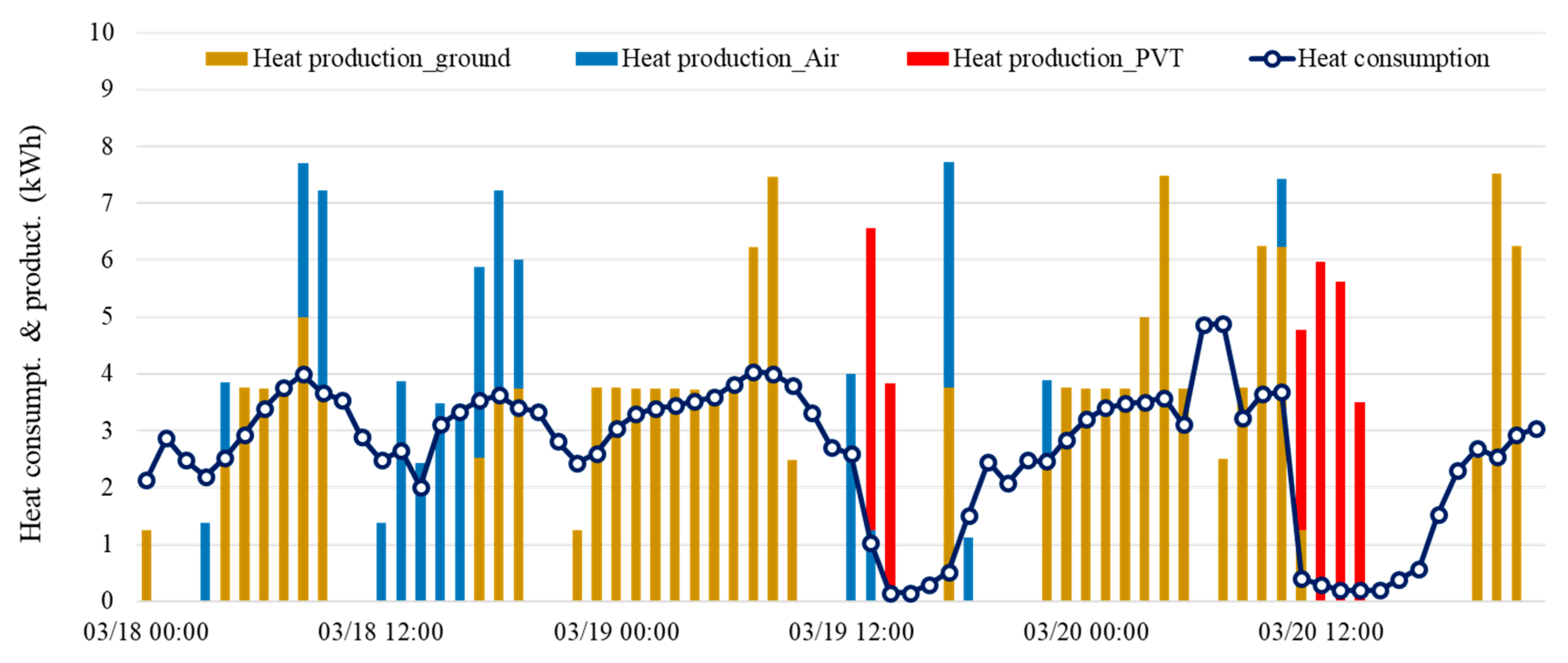 Energies 13 05211 g006