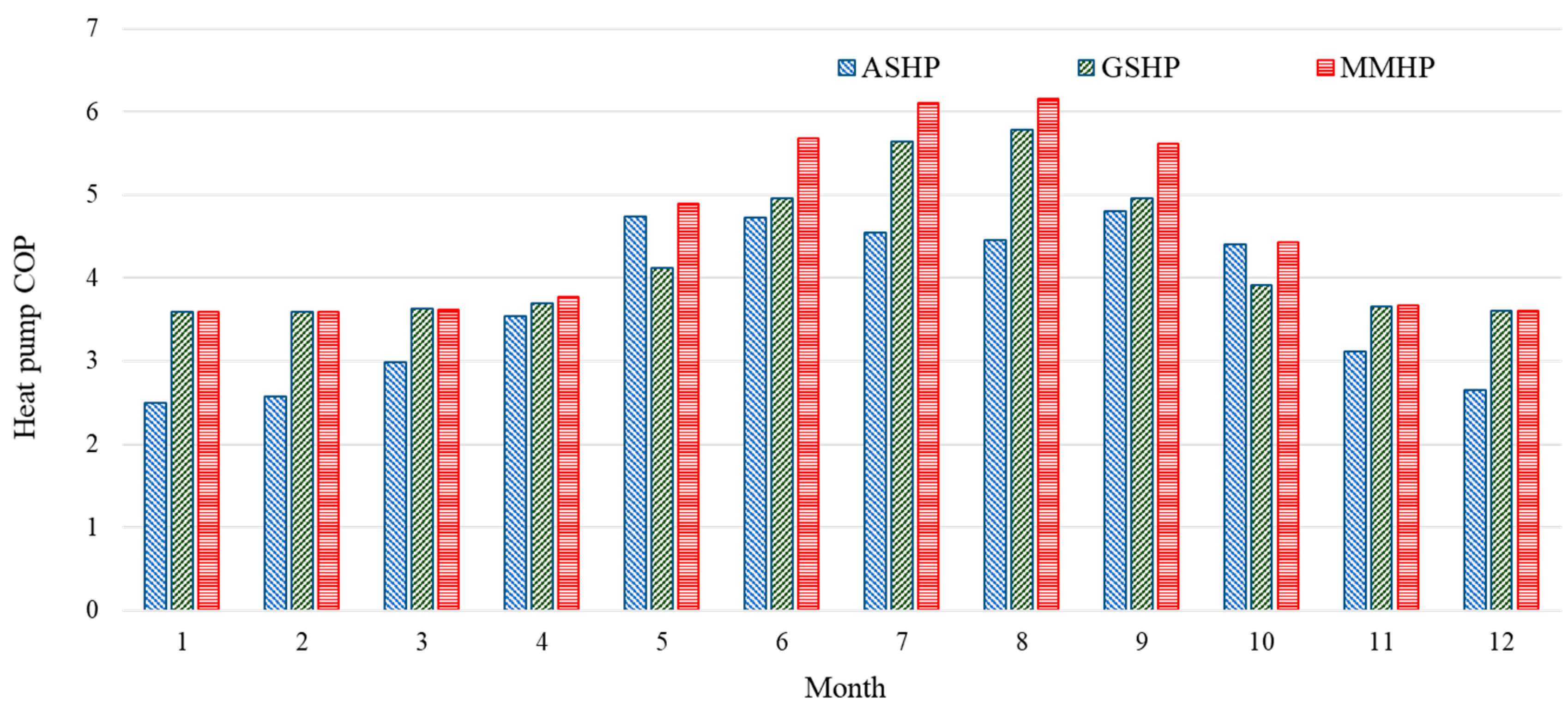 Energies 13 05211 g007