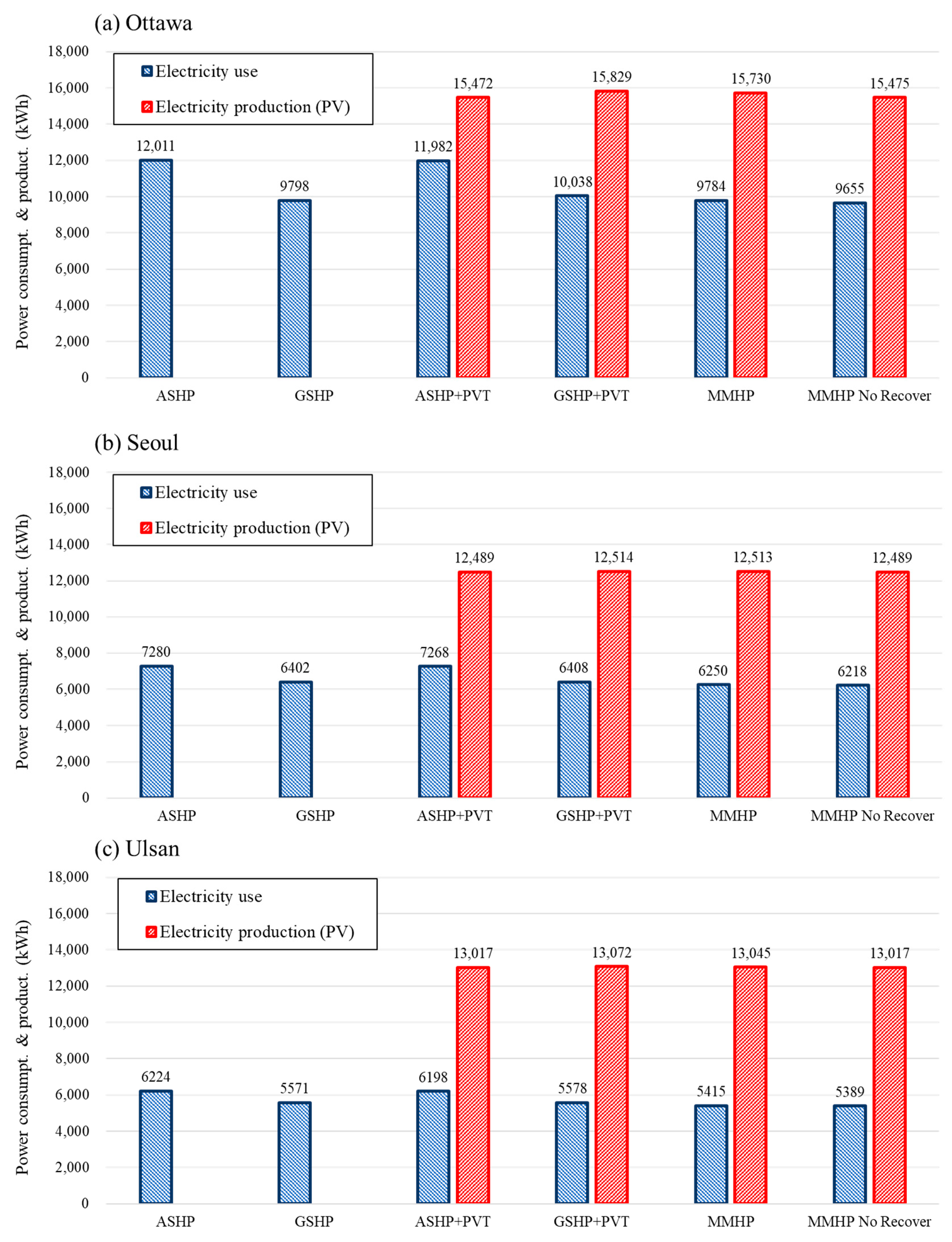 Energies 13 05211 g008