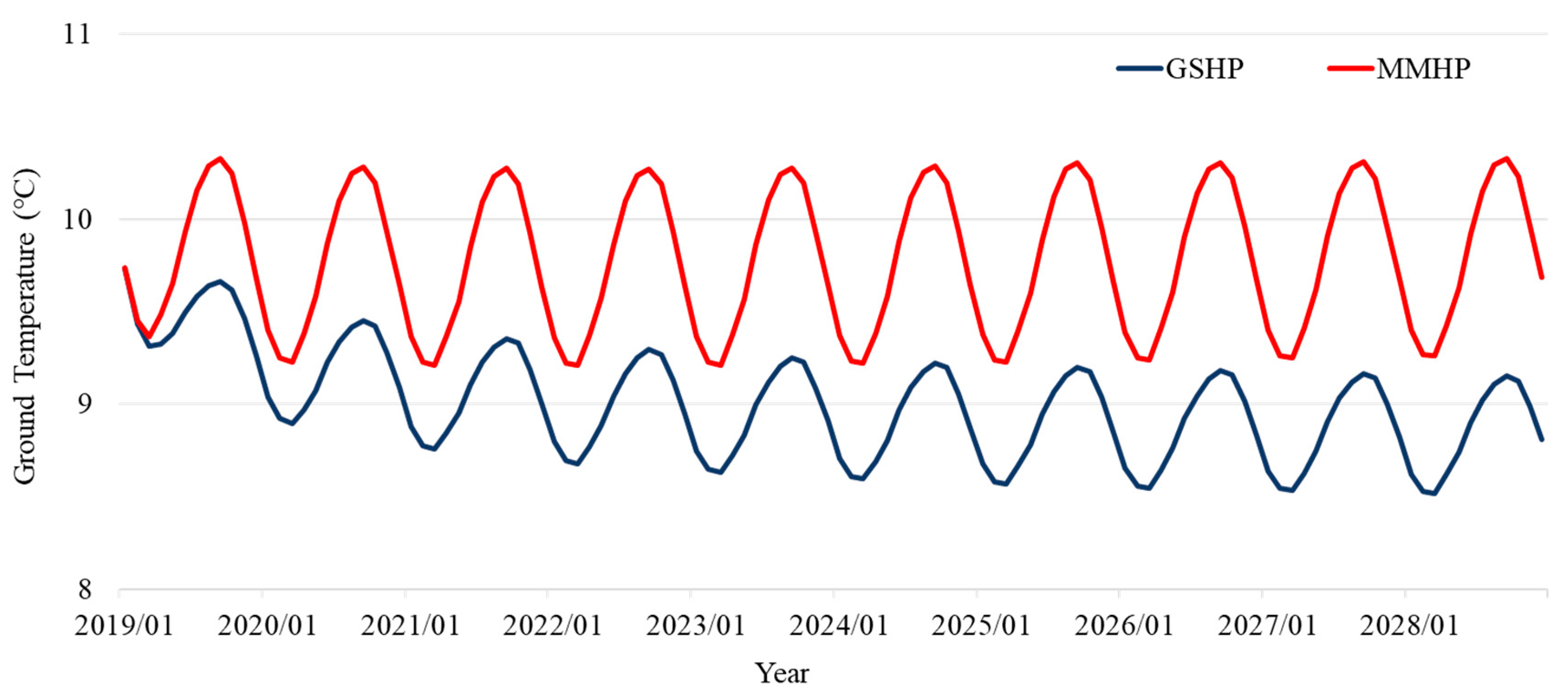 Energies 13 05211 g009