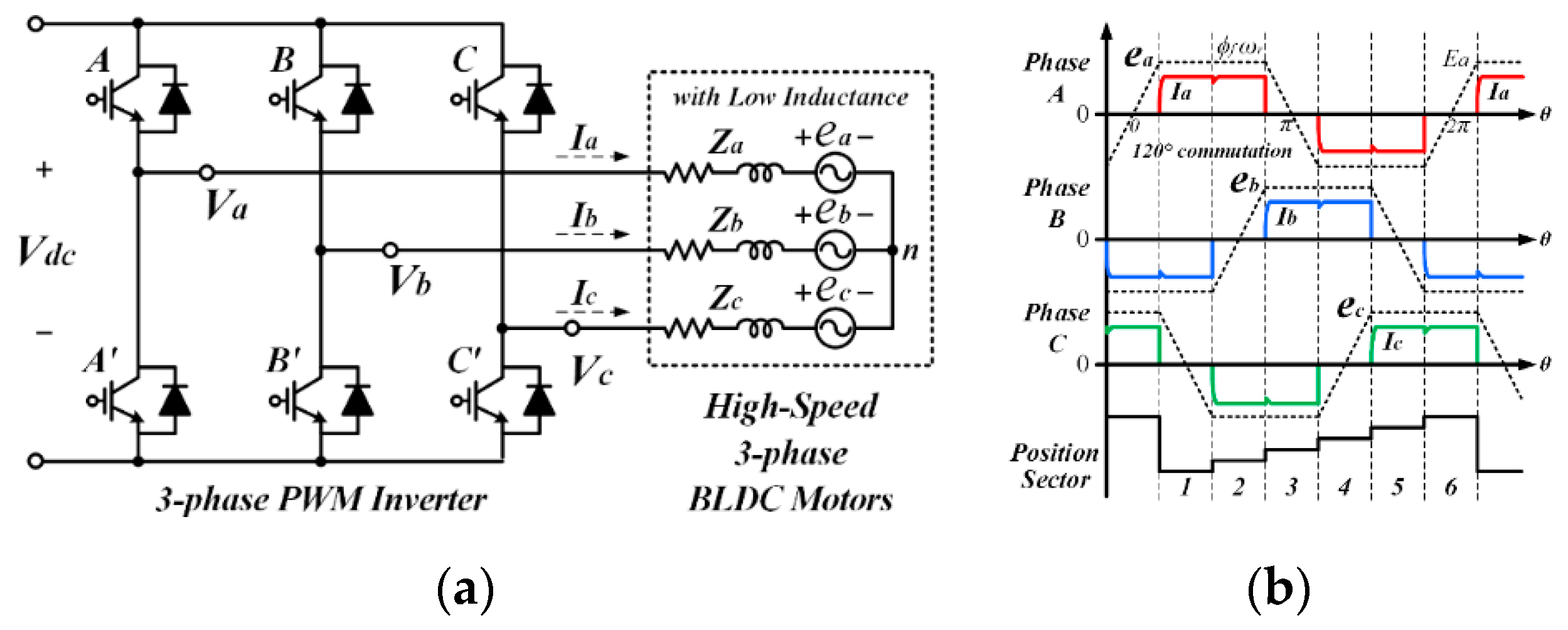Energies 13 05212 g001