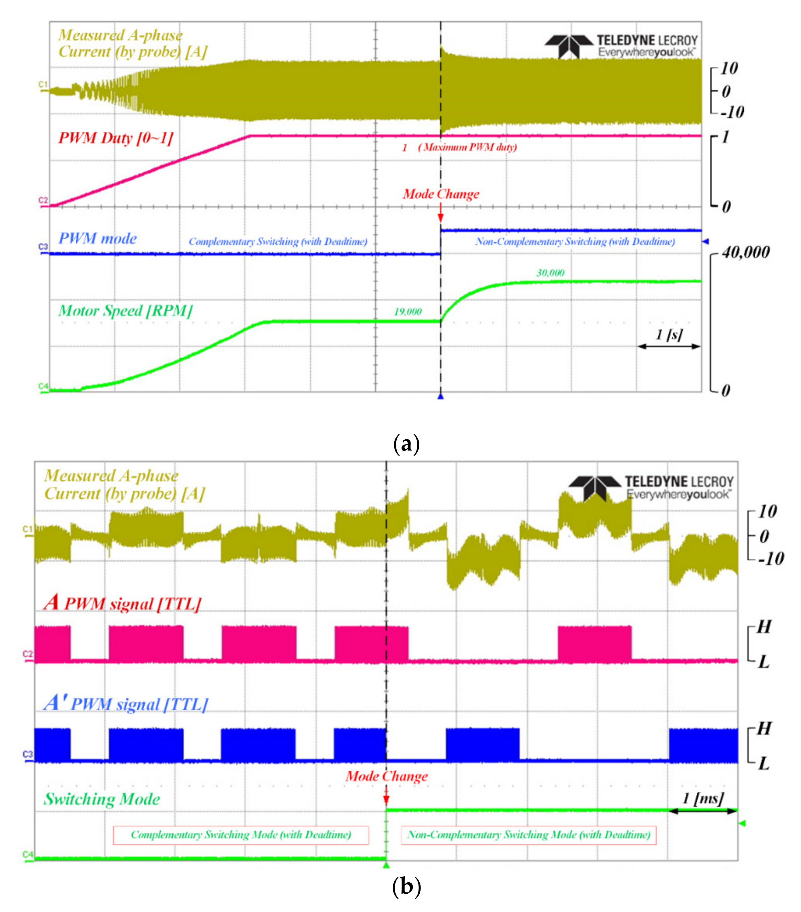Energies 13 05212 g008
