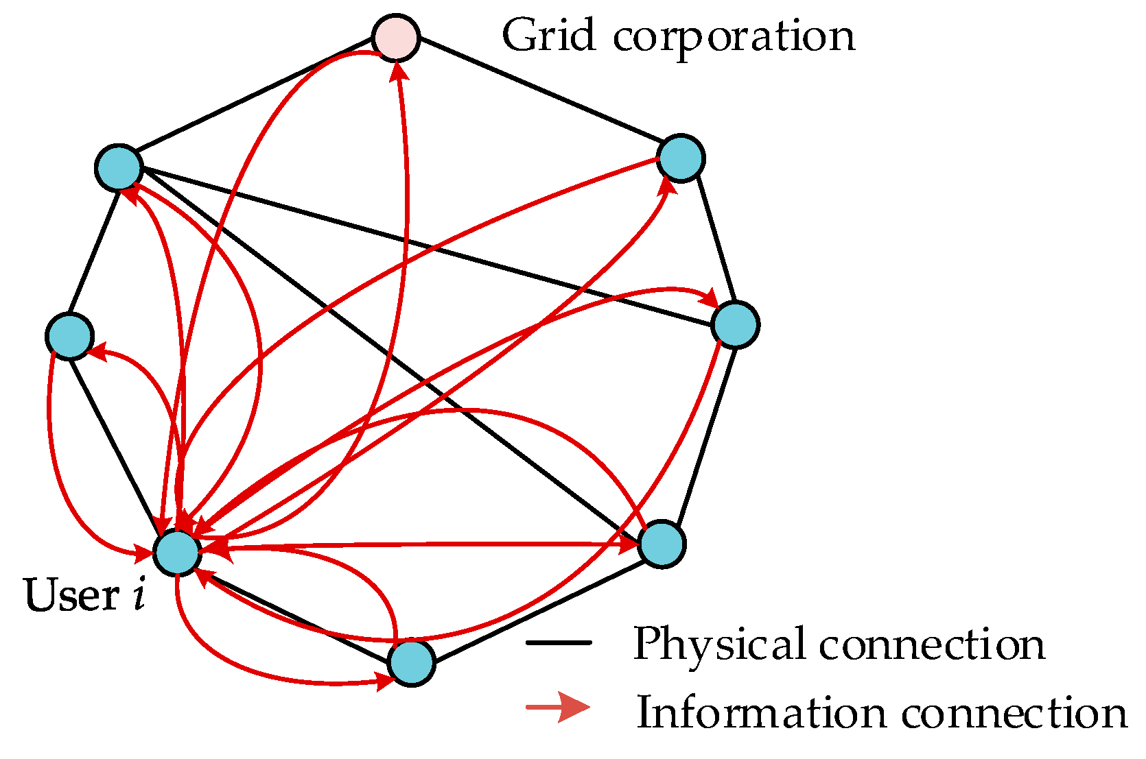 Energies 13 05213 g002
