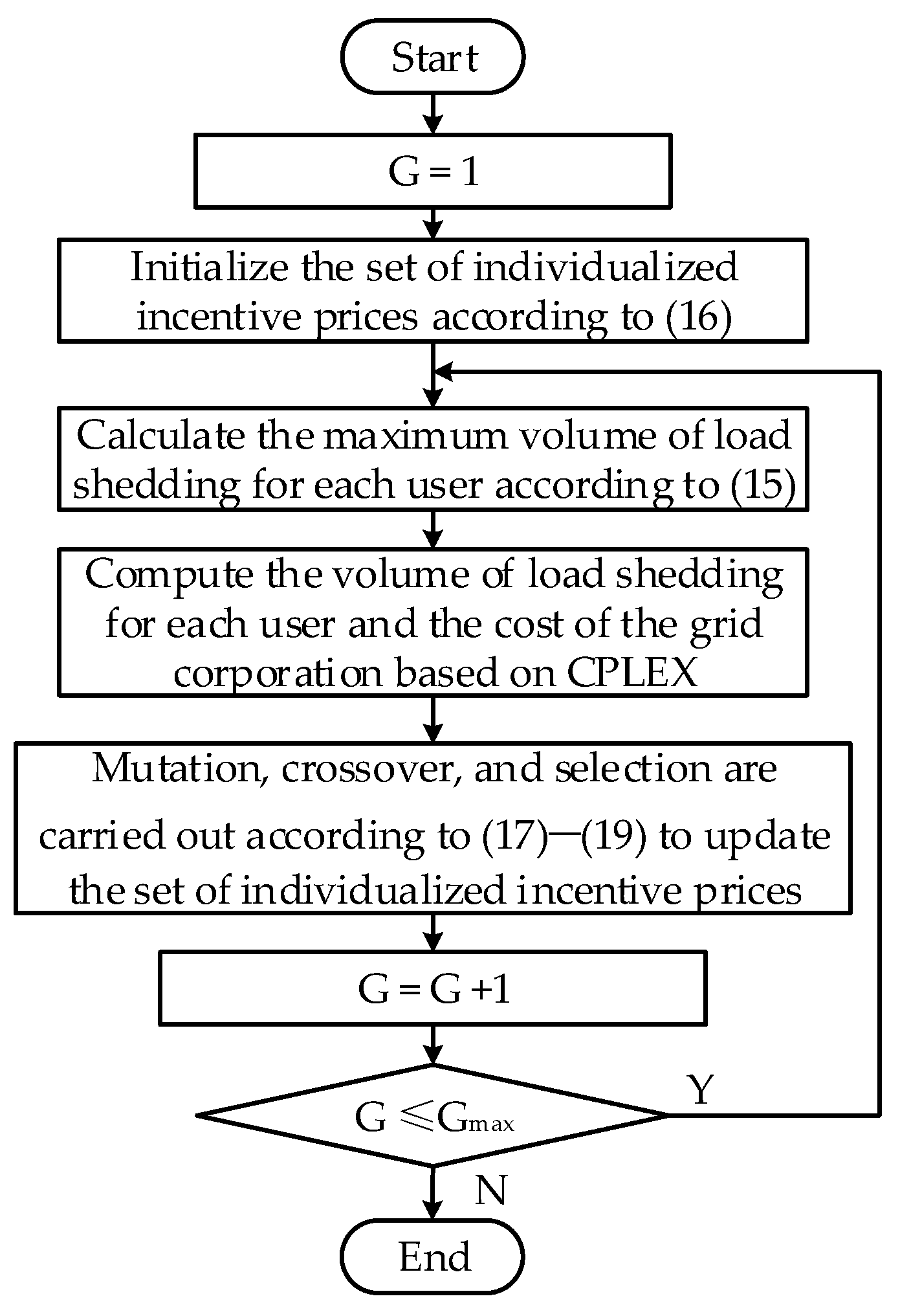 Energies 13 05213 g003