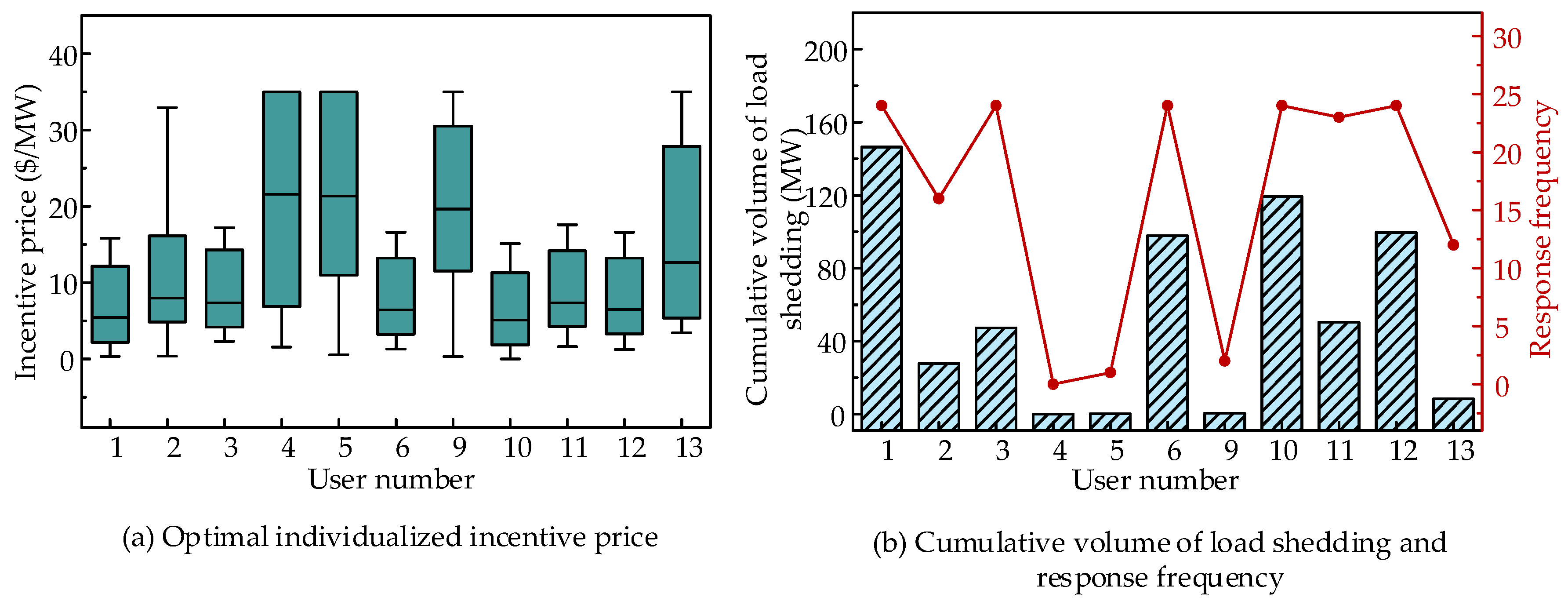 Energies 13 05213 g004